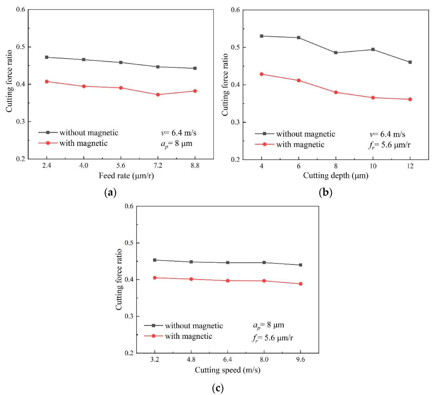 Micromachines 13 02147 g009