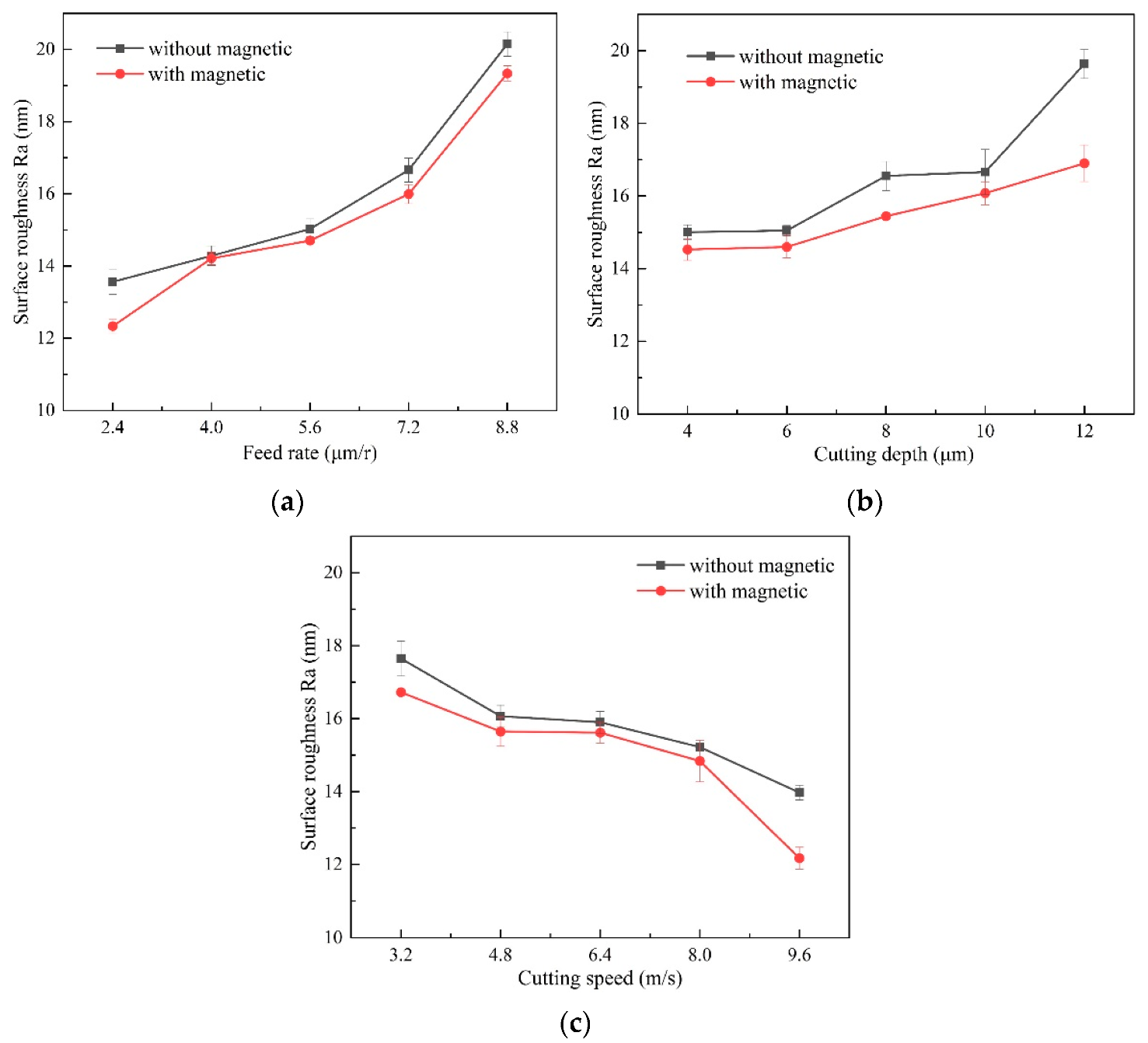 Micromachines 13 02147 g011