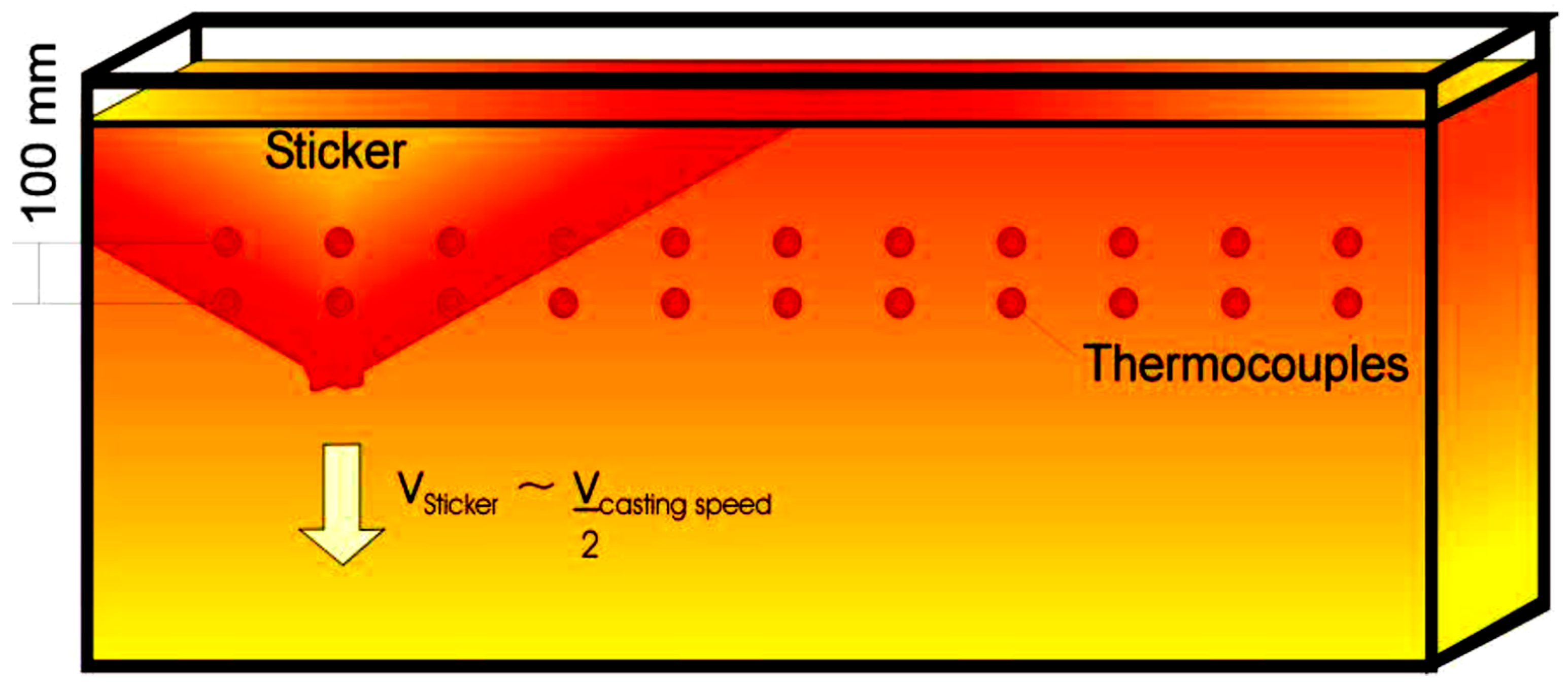 Micromachines 13 02148 g003