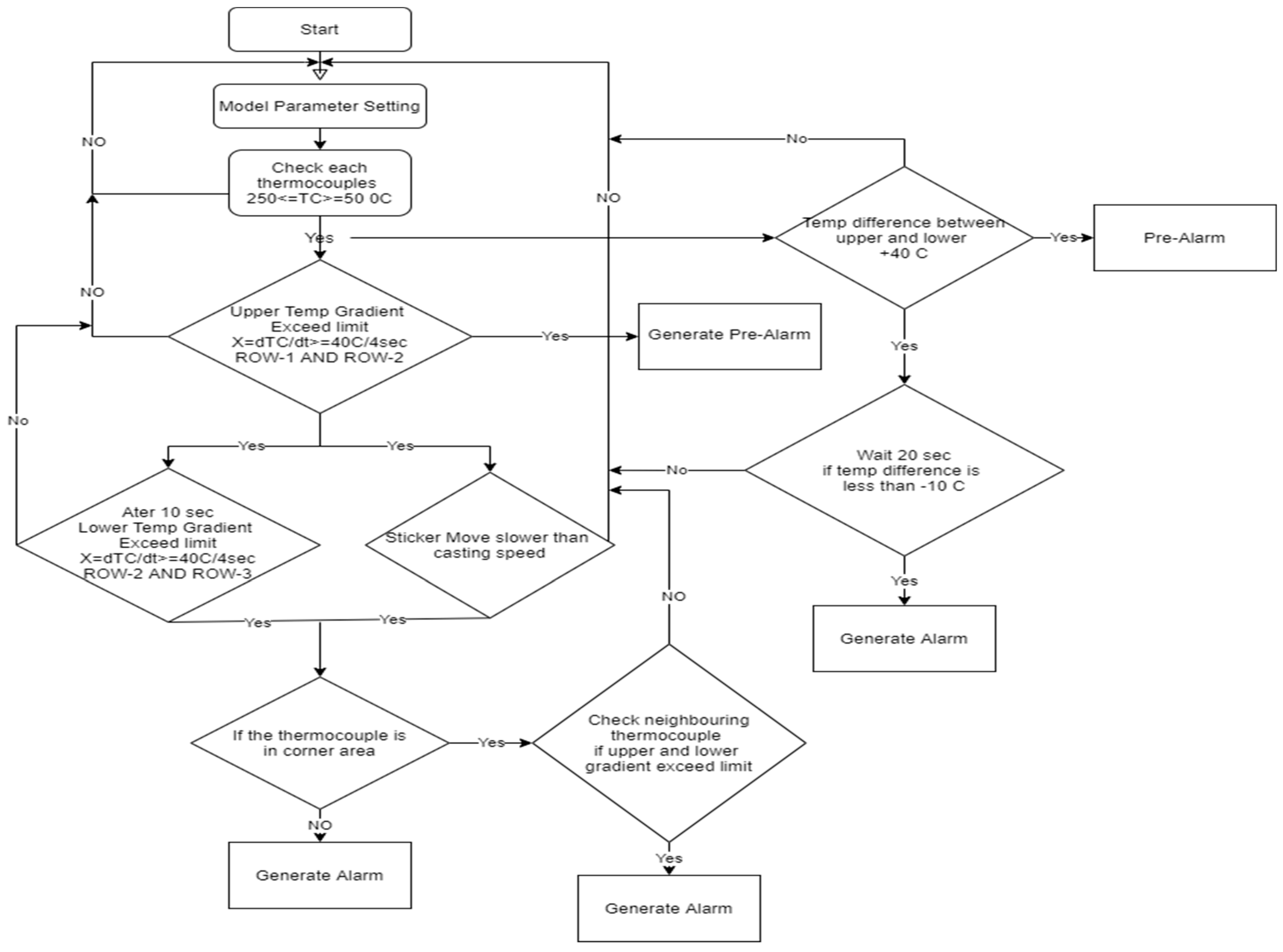 Micromachines 13 02148 g008