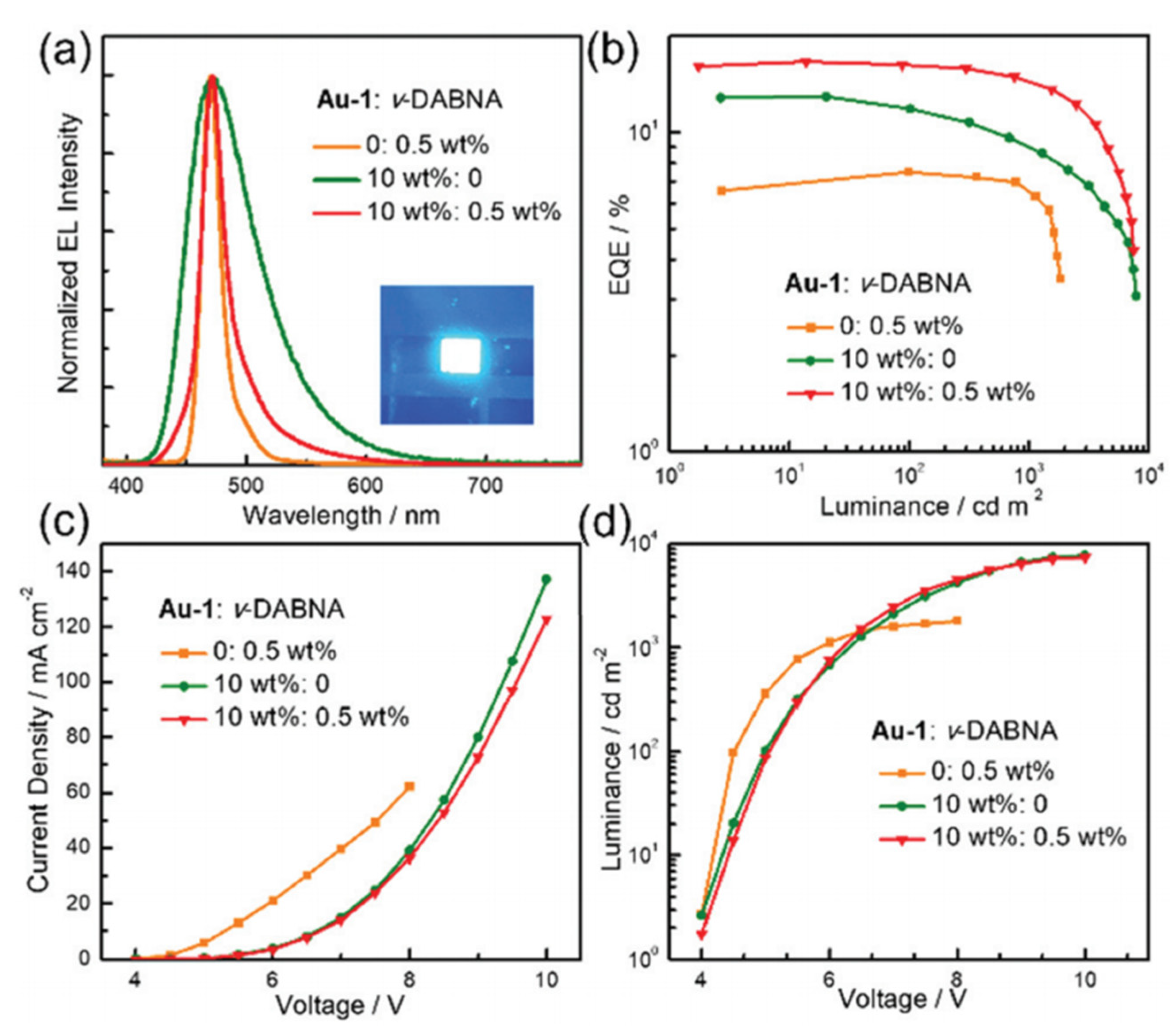 Micromachines 13 02150 g010