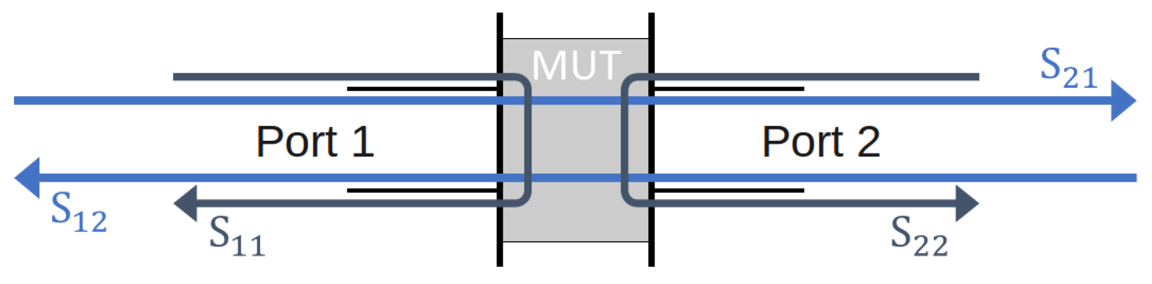 Micromachines 13 02152 g001