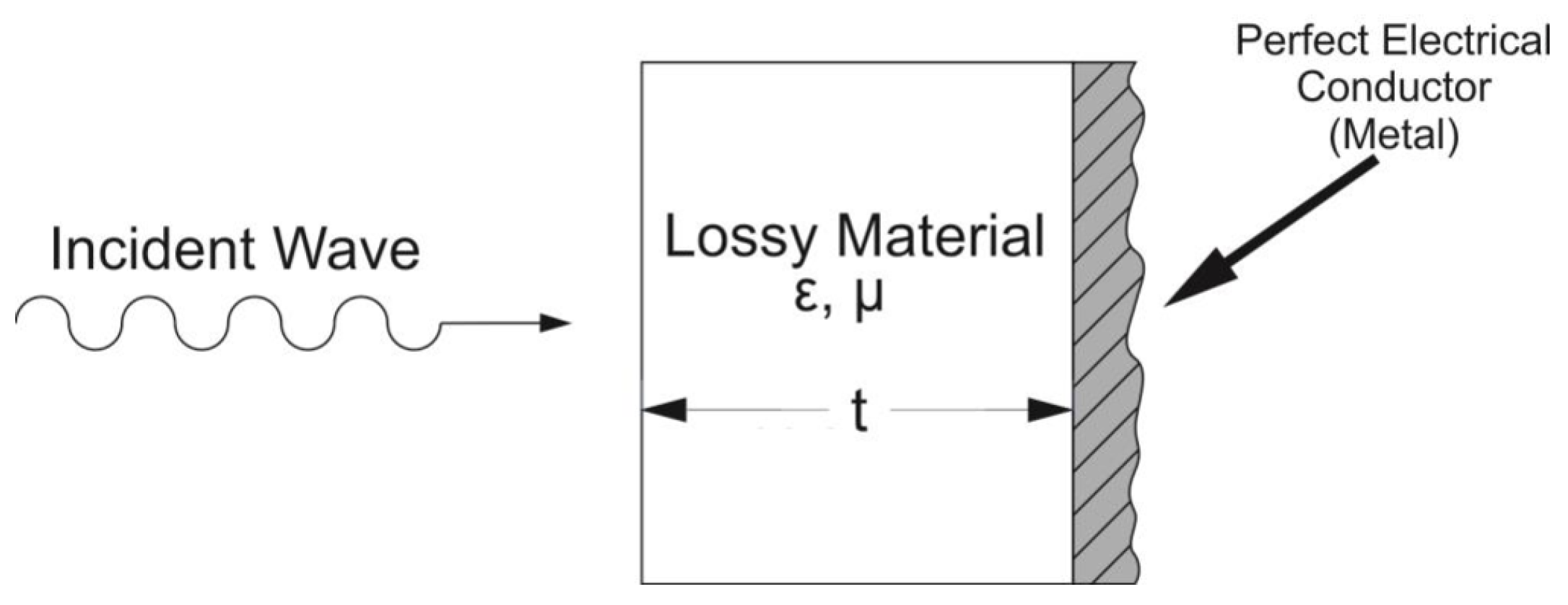 Micromachines 13 02152 g002