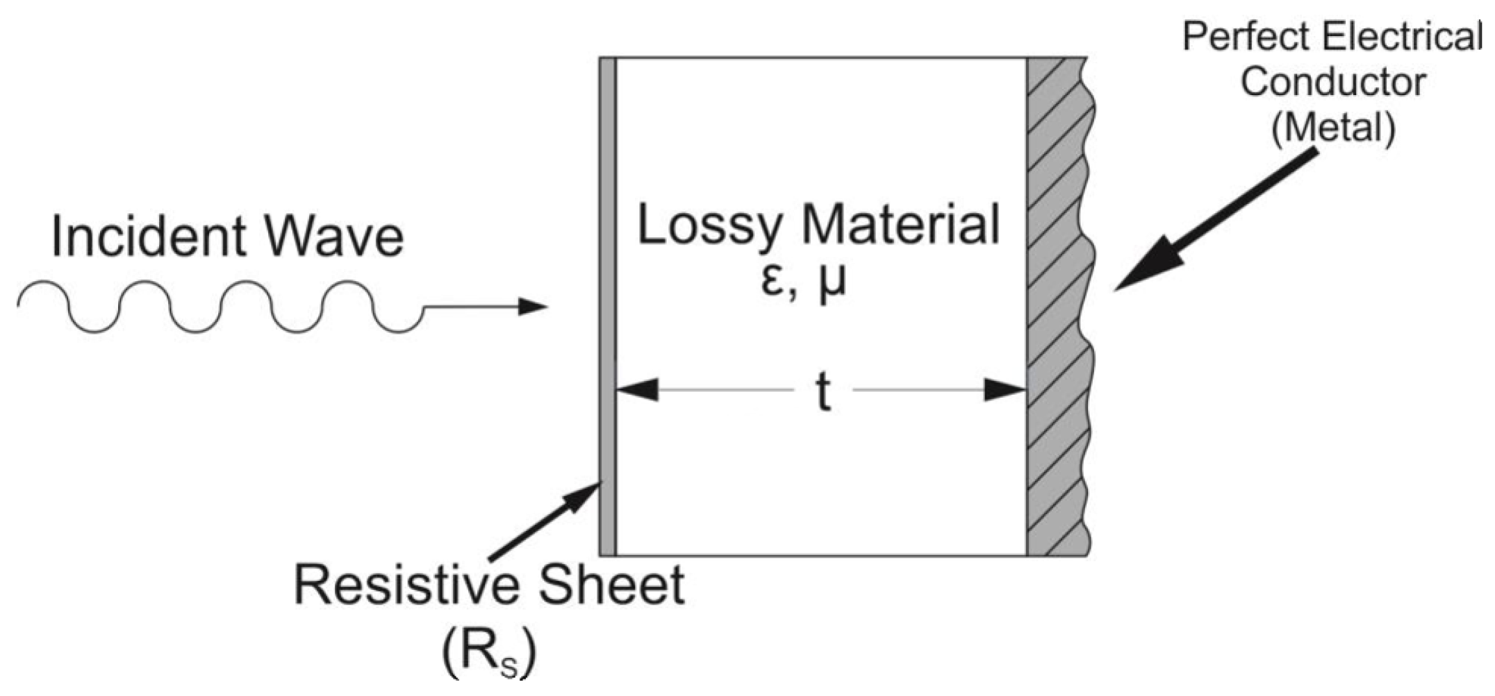 Micromachines 13 02152 g003