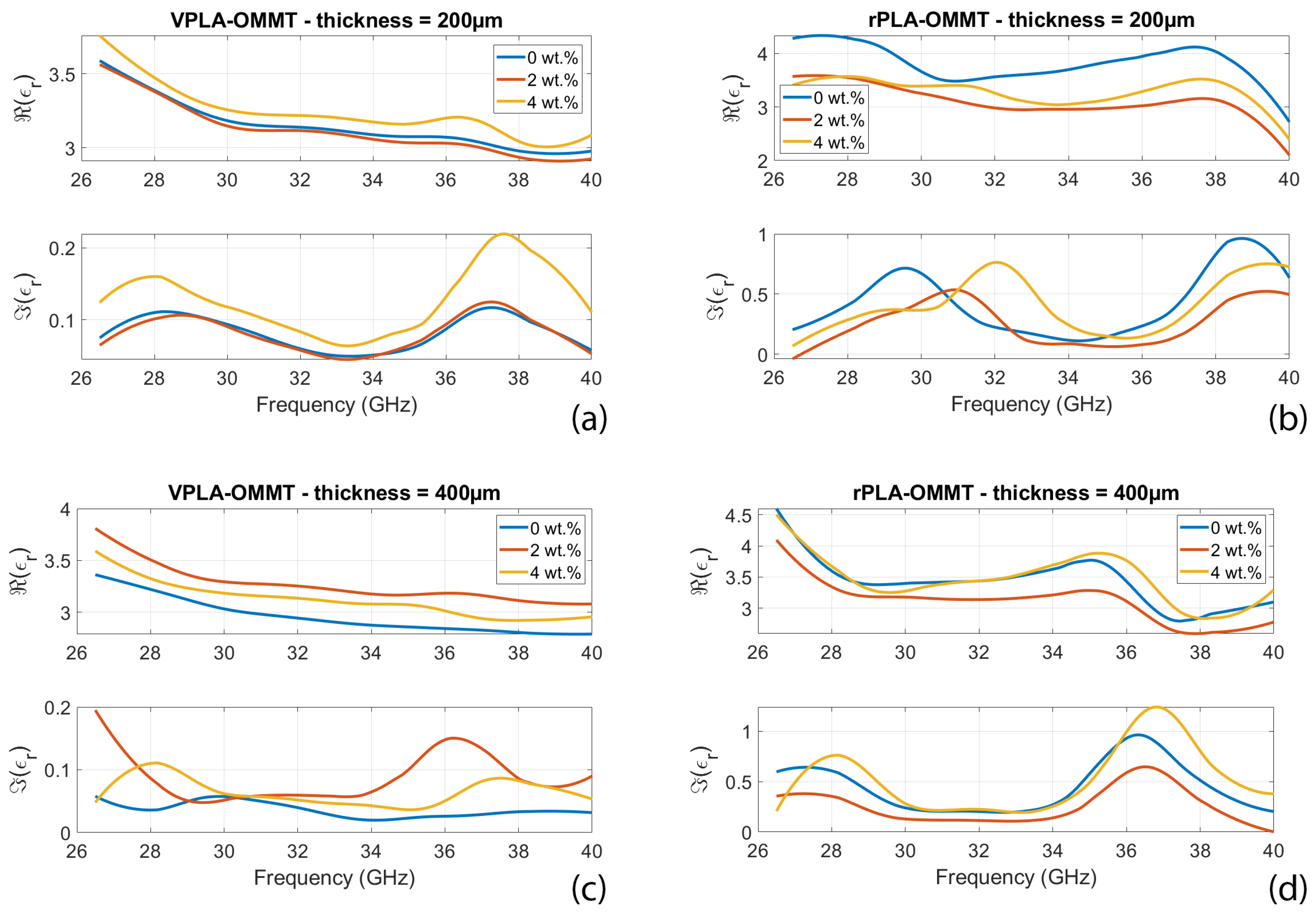 Micromachines 13 02152 g005