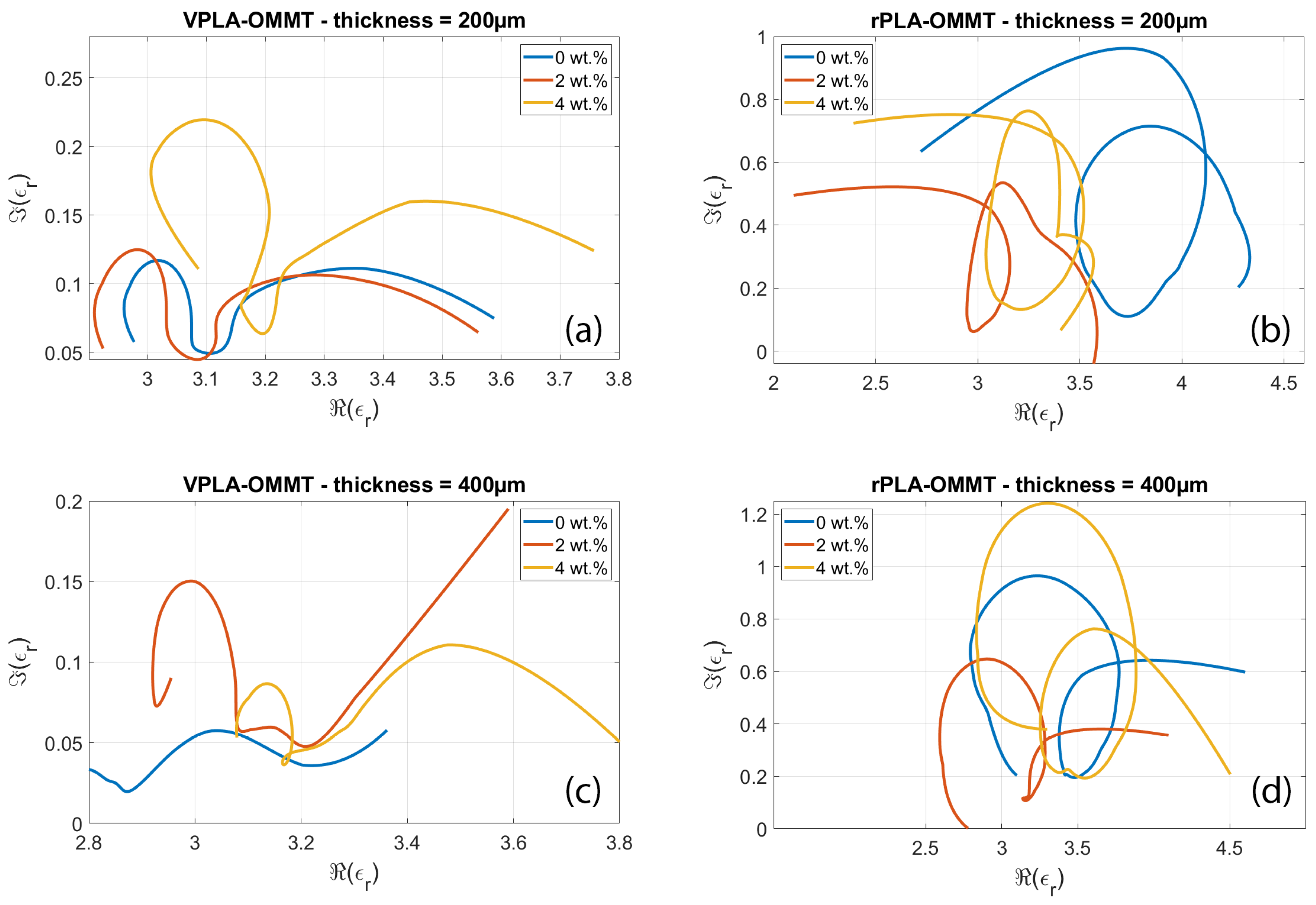 Micromachines 13 02152 g006