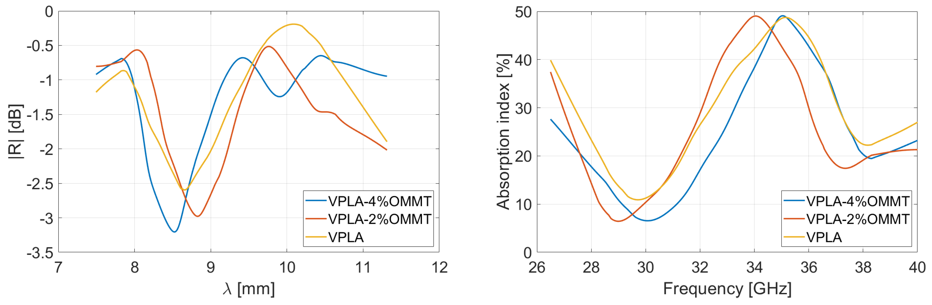 Micromachines 13 02152 g007