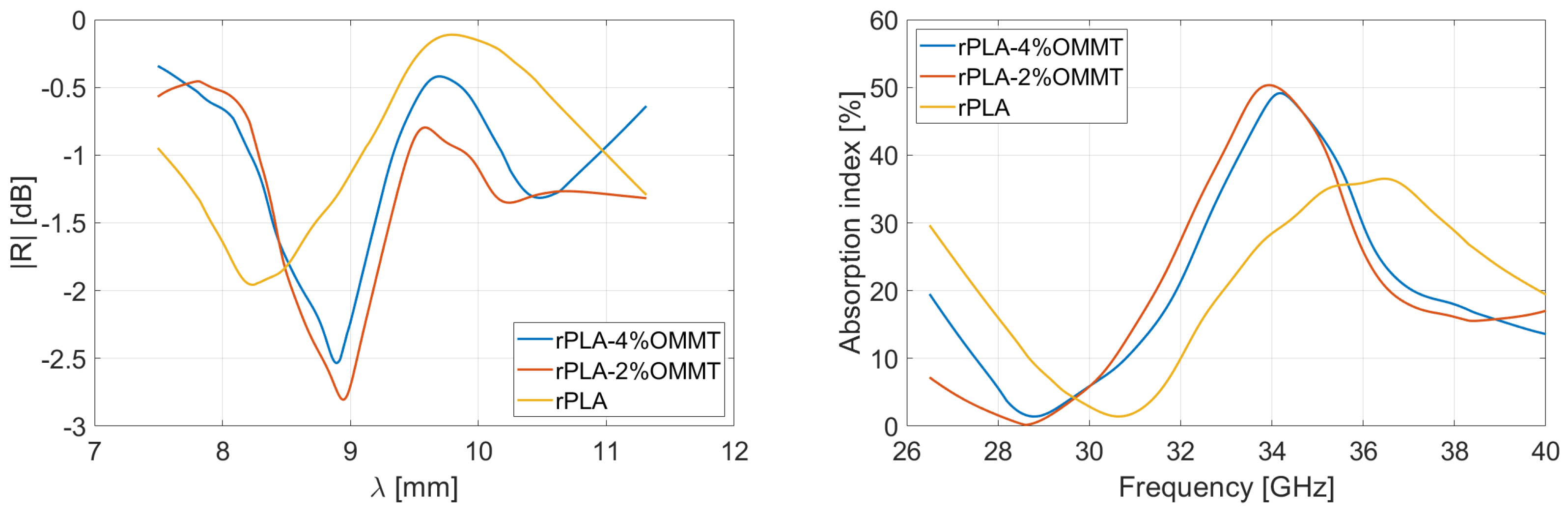 Micromachines 13 02152 g008