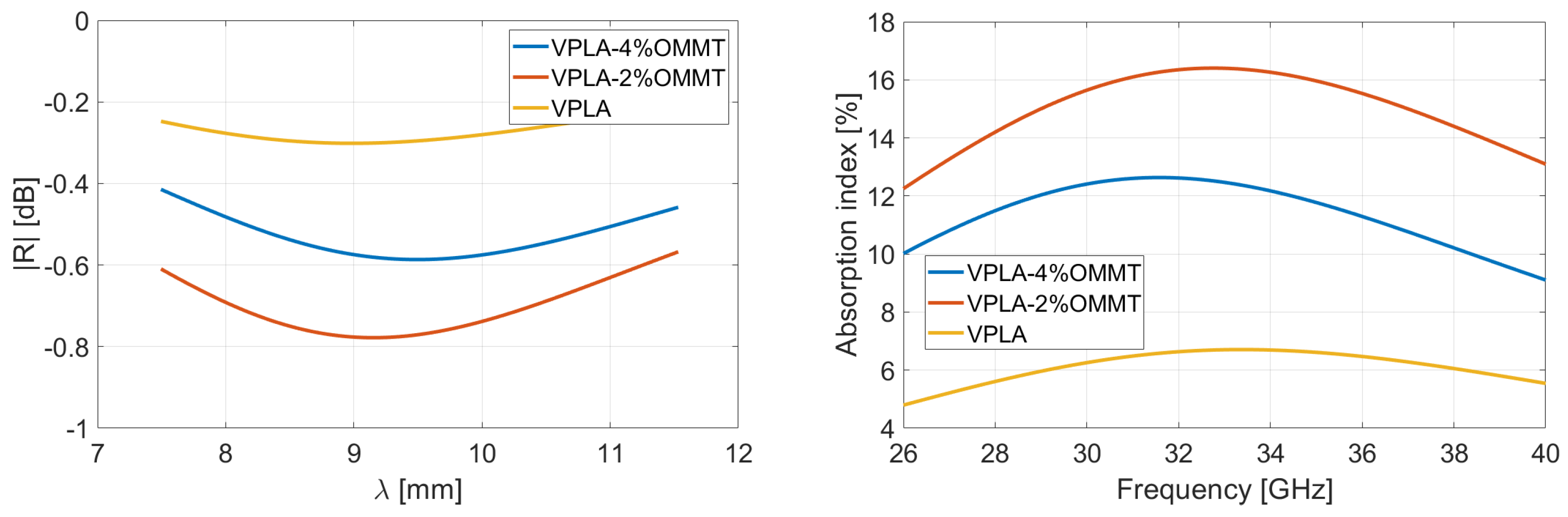 Micromachines 13 02152 g009