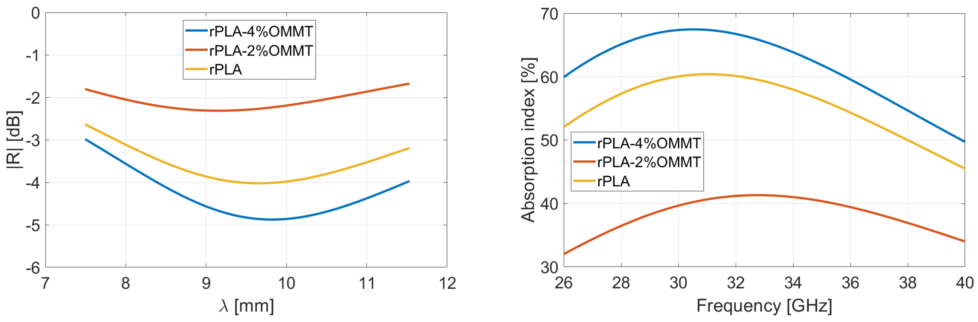Micromachines 13 02152 g010
