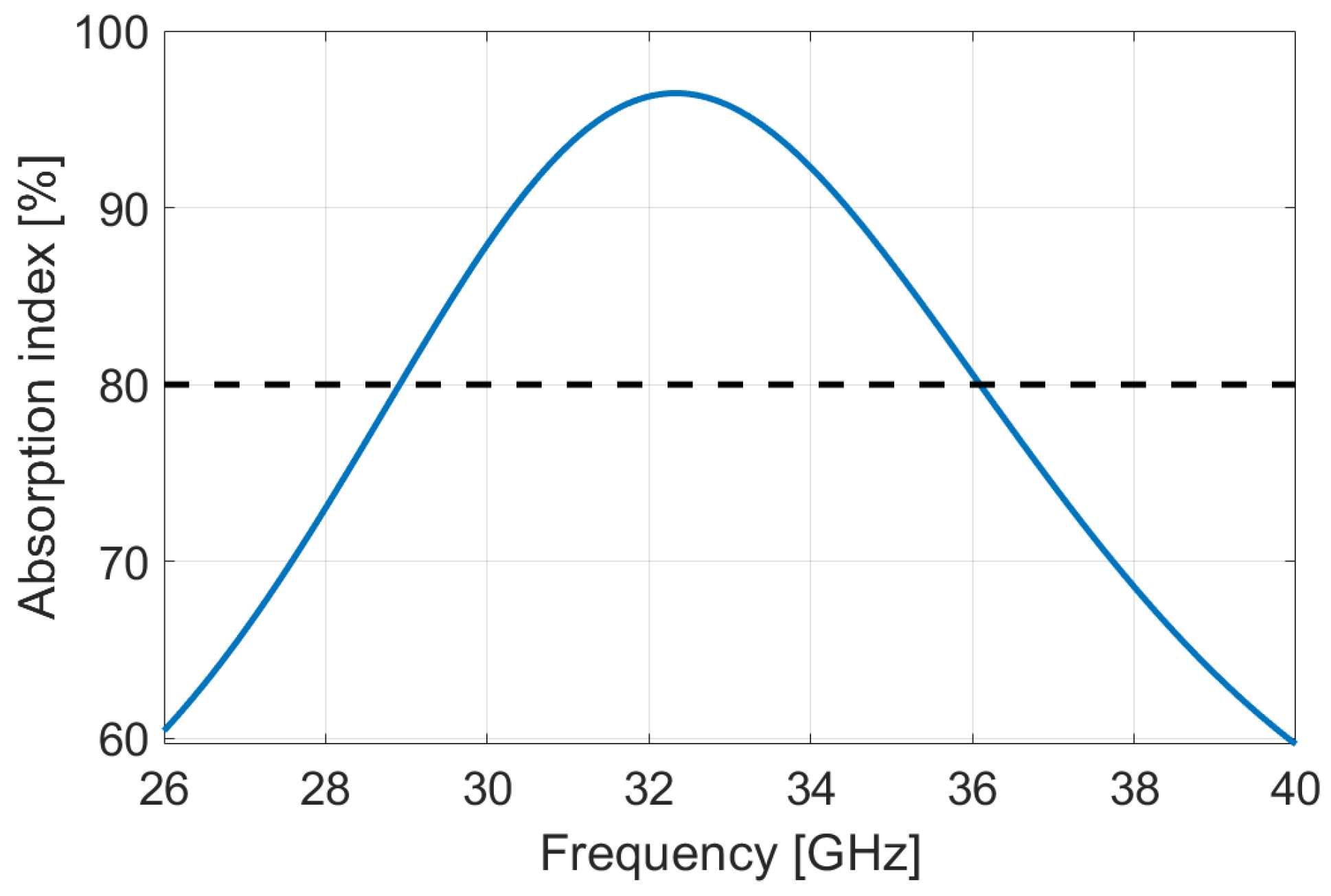 Micromachines 13 02152 g011