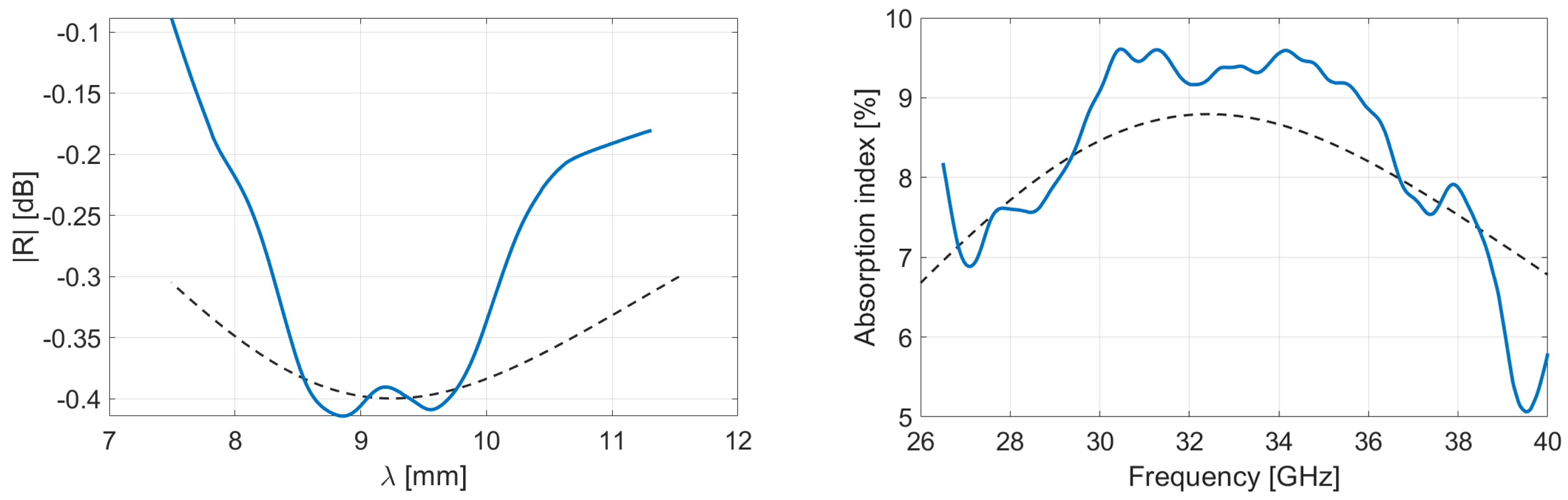 Micromachines 13 02152 g012