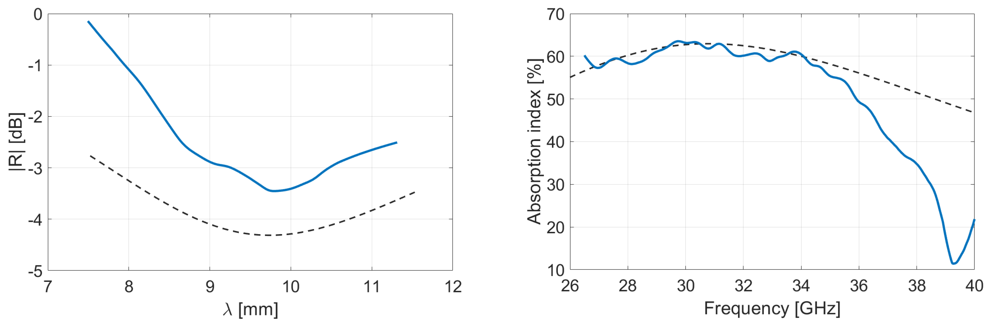Micromachines 13 02152 g013