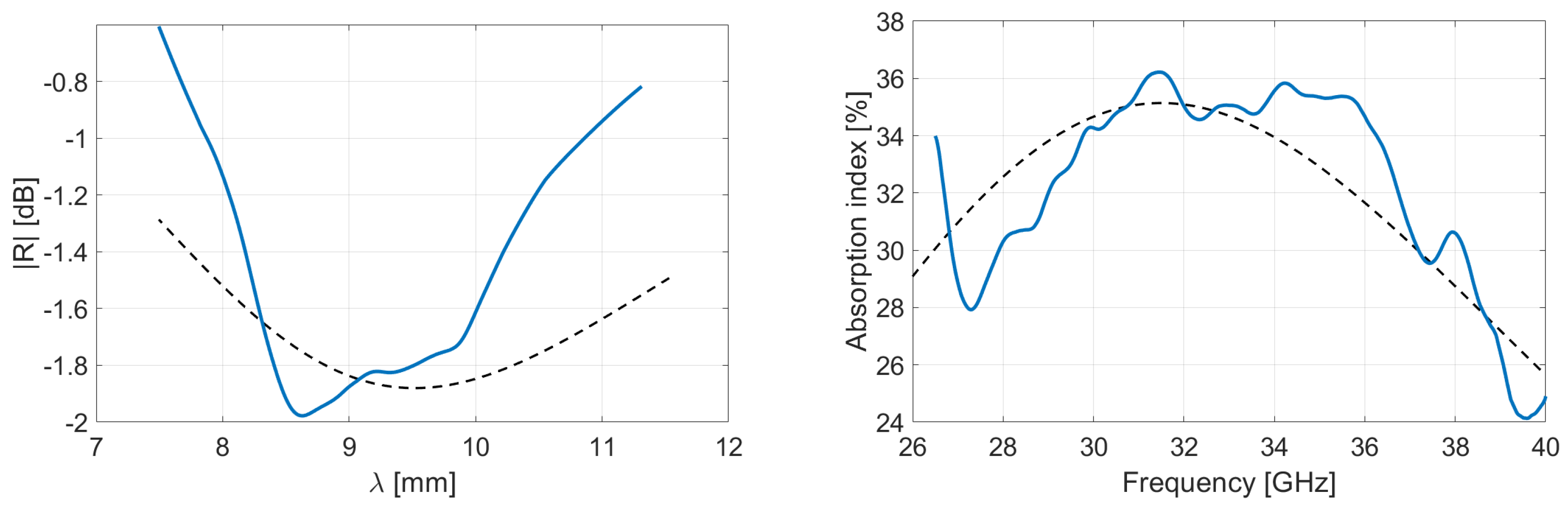 Micromachines 13 02152 g014