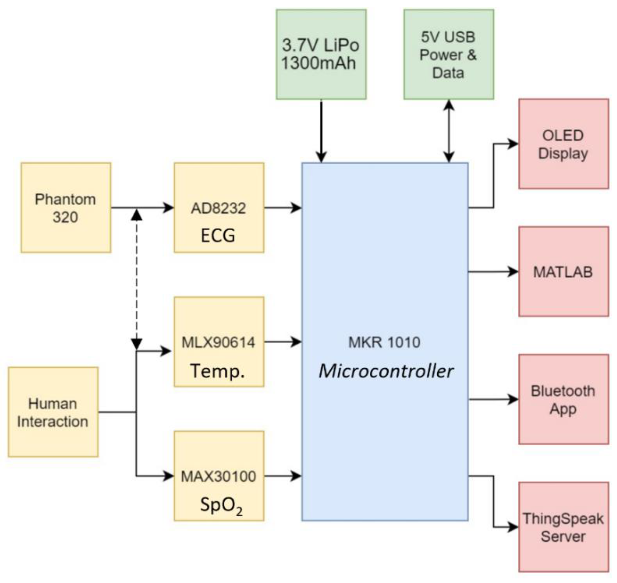Micromachines 13 02153 g002
