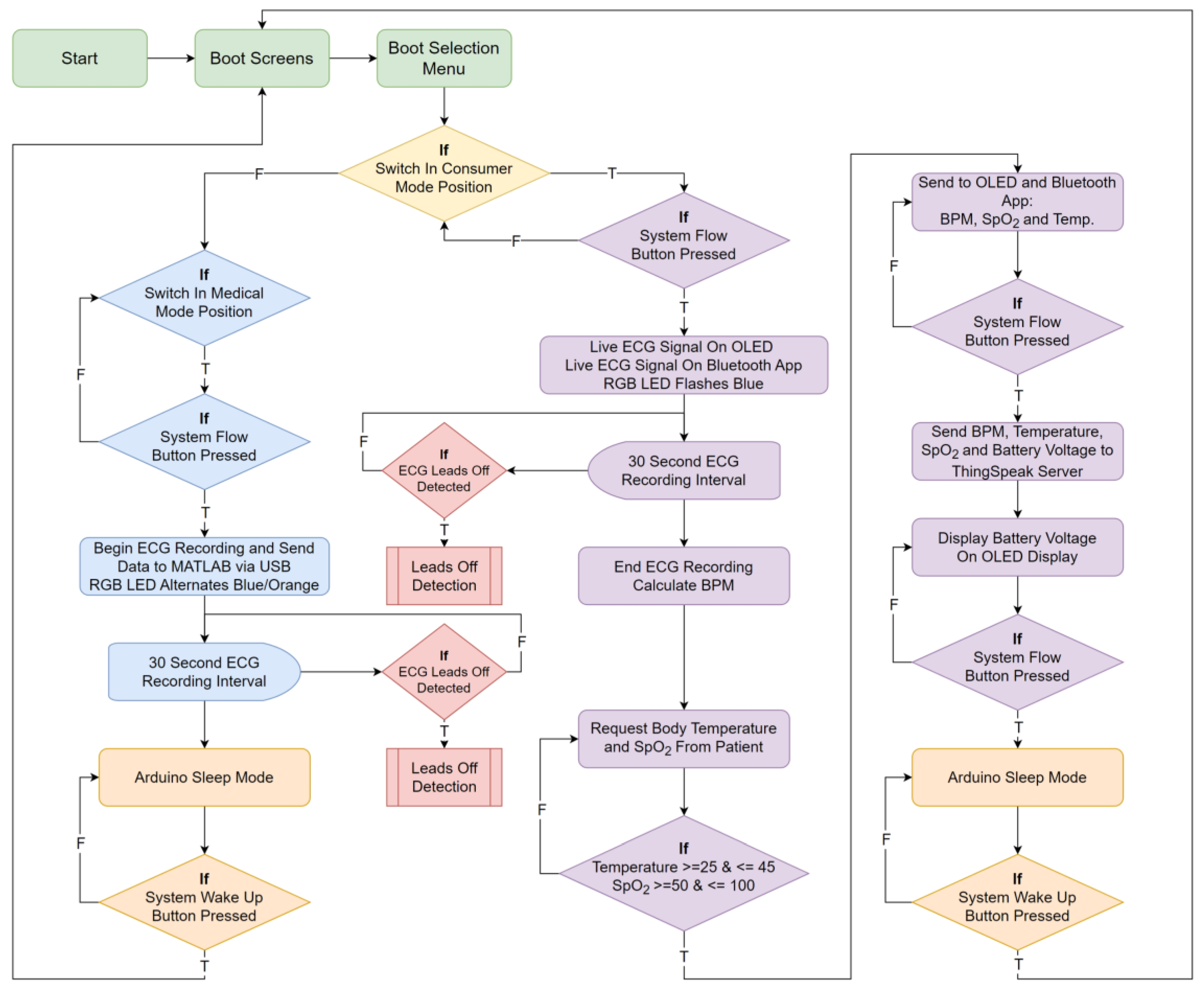 Micromachines 13 02153 g005