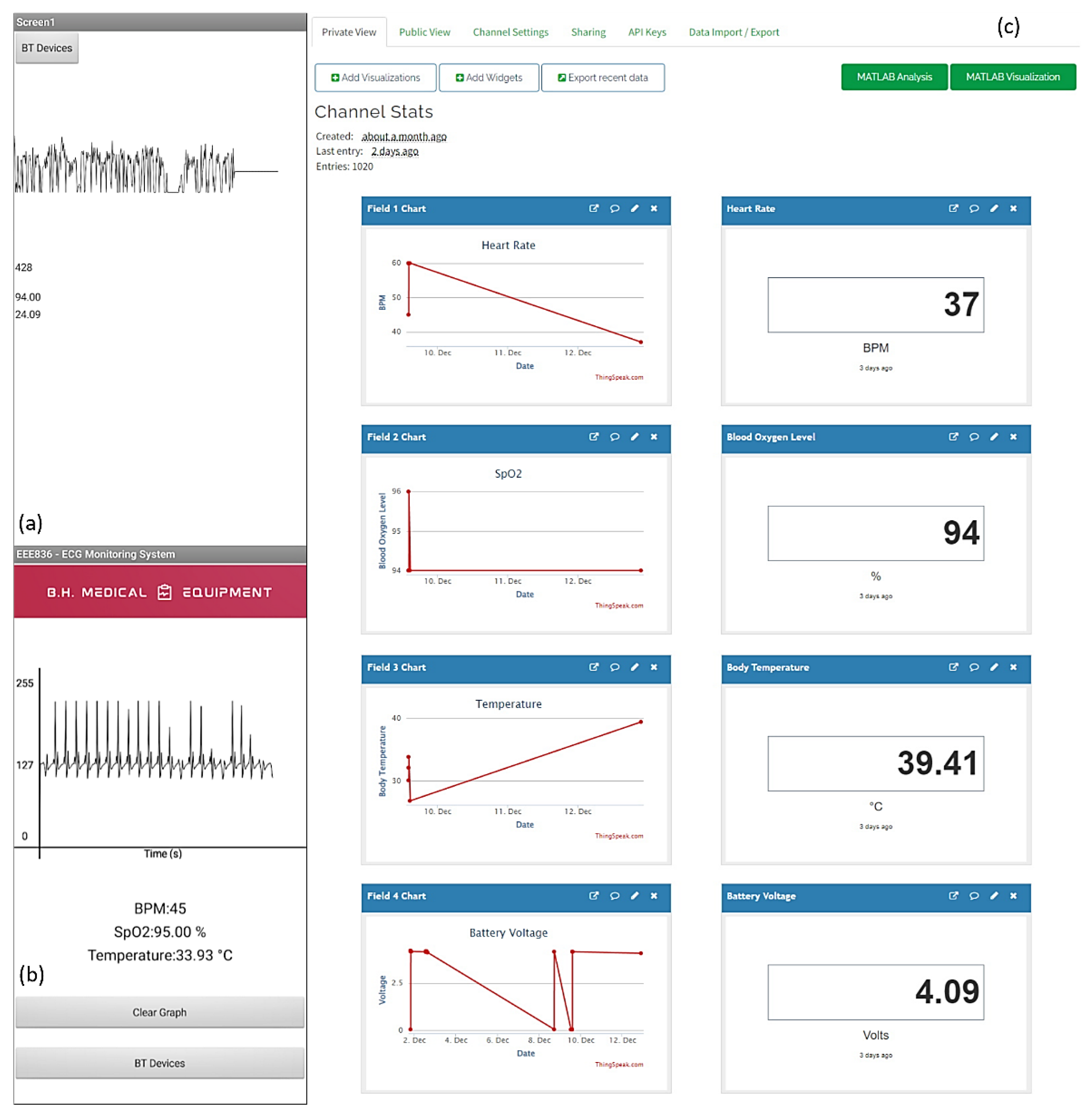 Micromachines 13 02153 g007