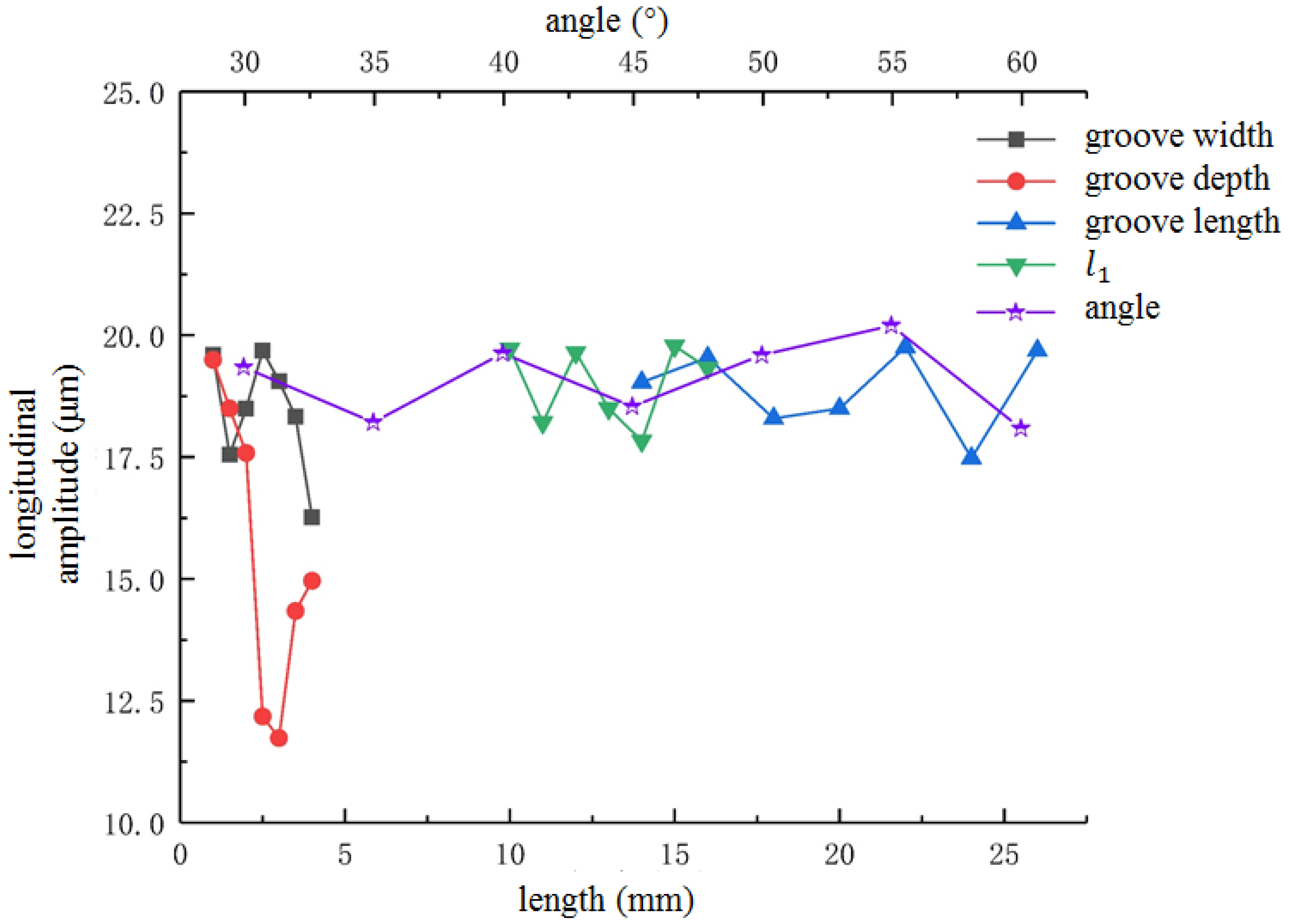 Micromachines 13 02154 g006