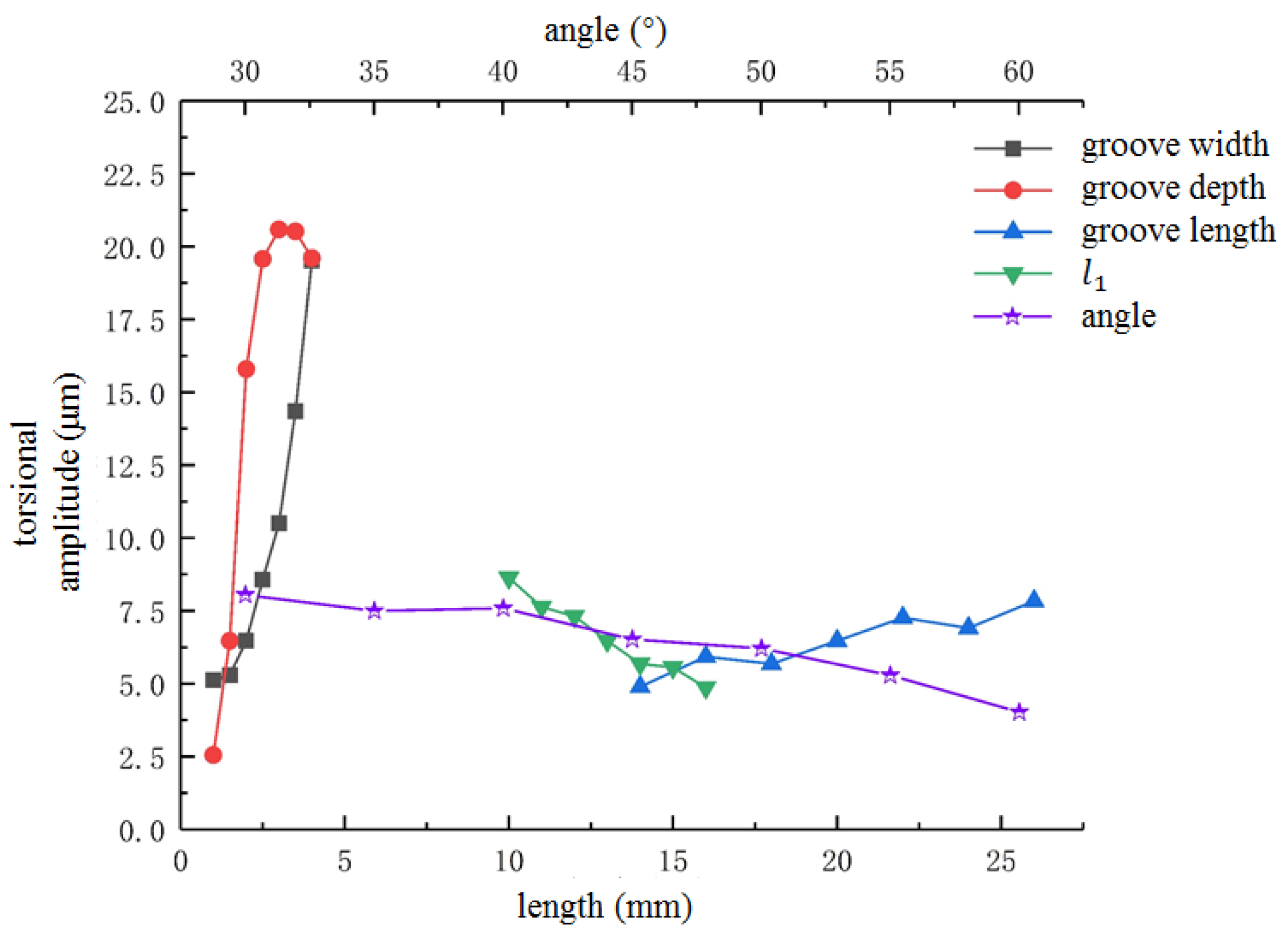 Micromachines 13 02154 g007