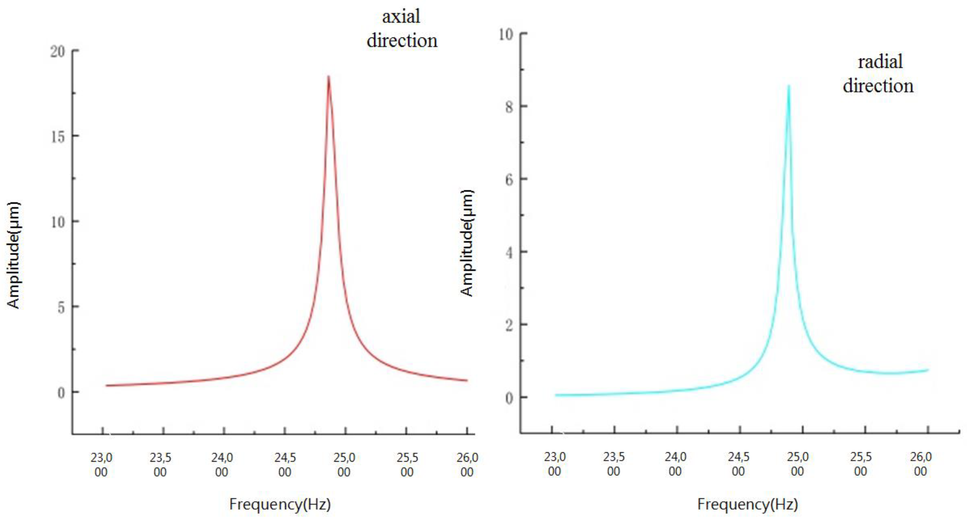 Micromachines 13 02154 g009