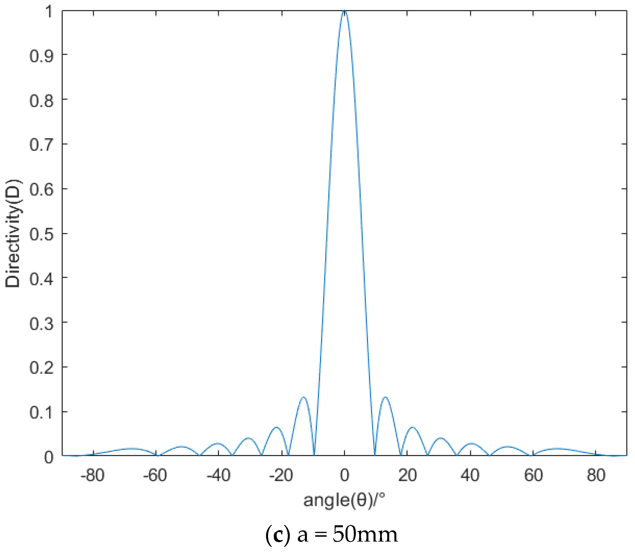 Micromachines 13 02154 g011b