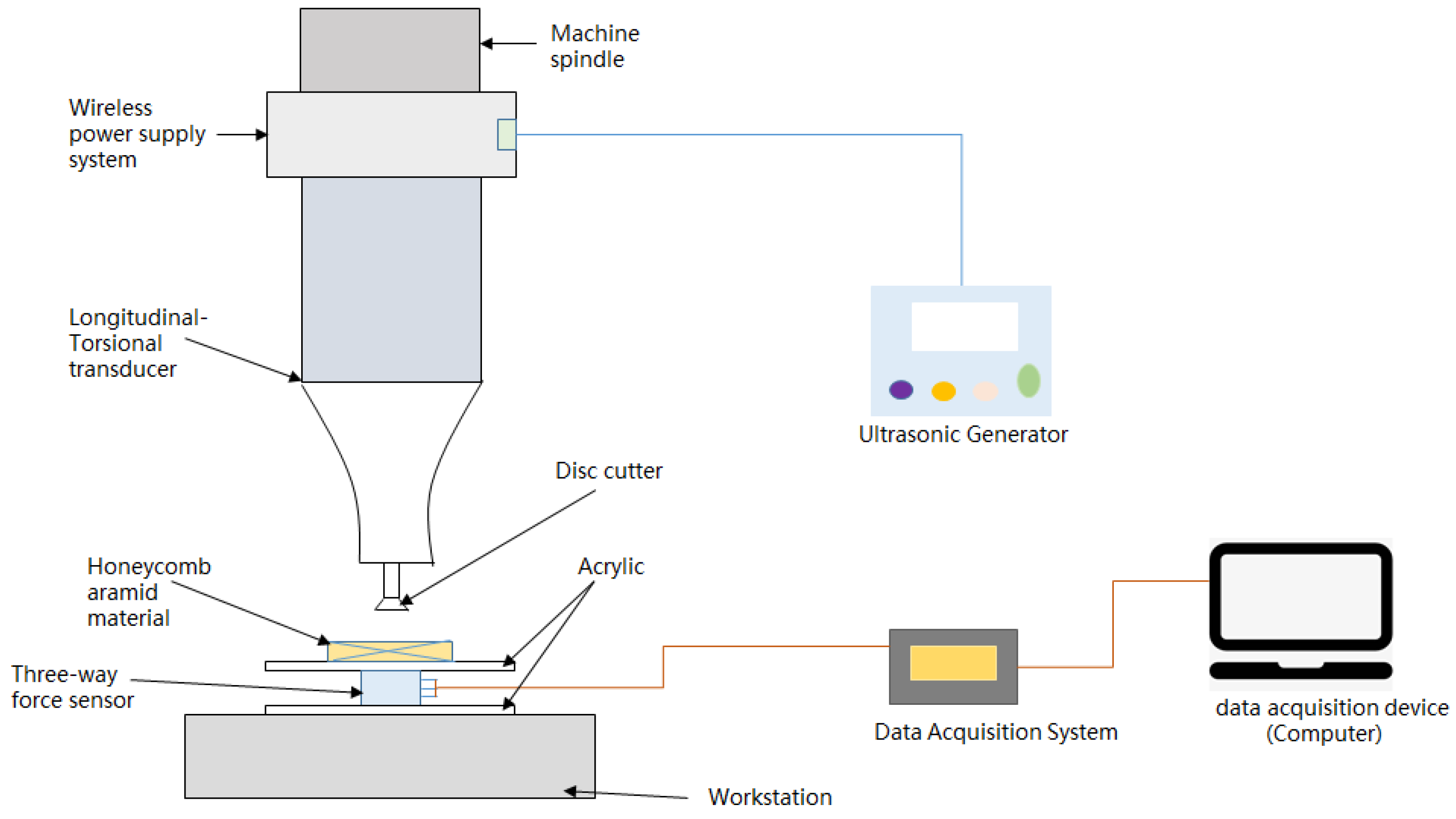 Micromachines 13 02154 g013