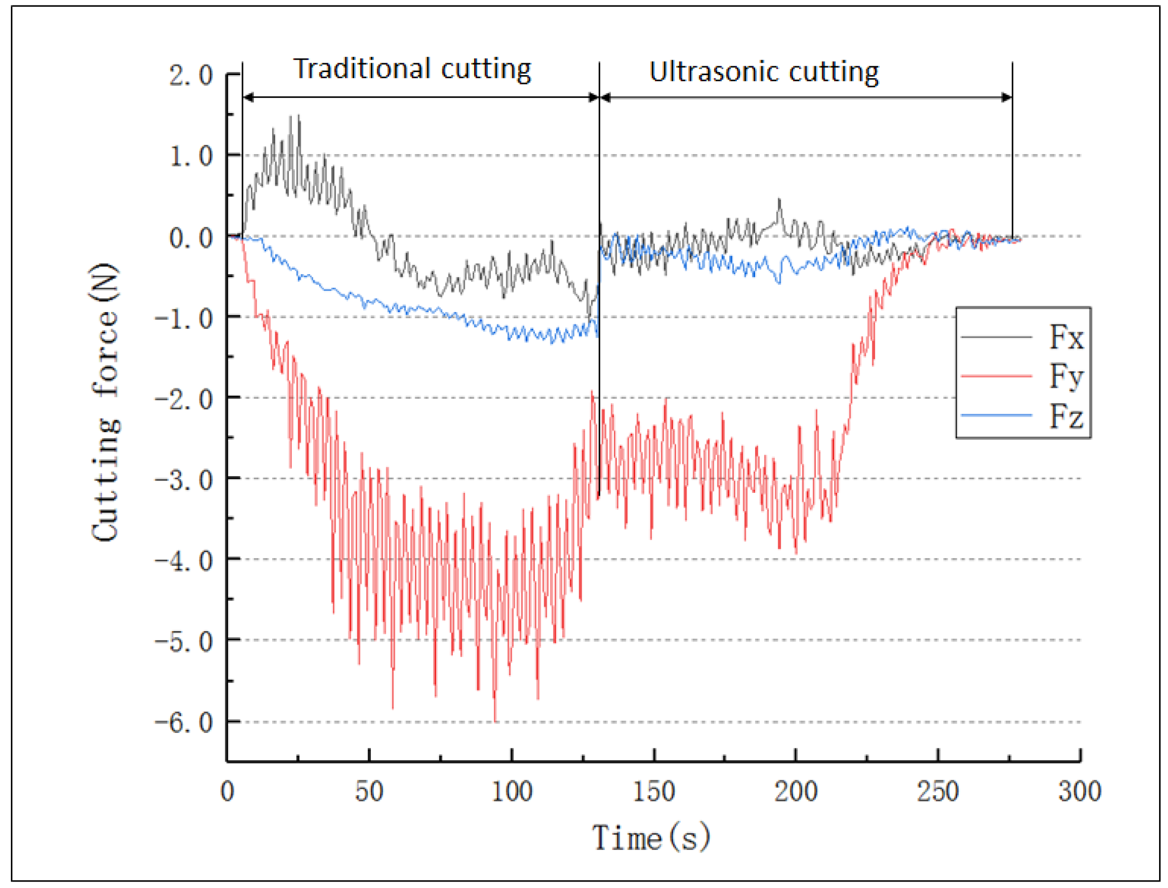 Micromachines 13 02154 g015