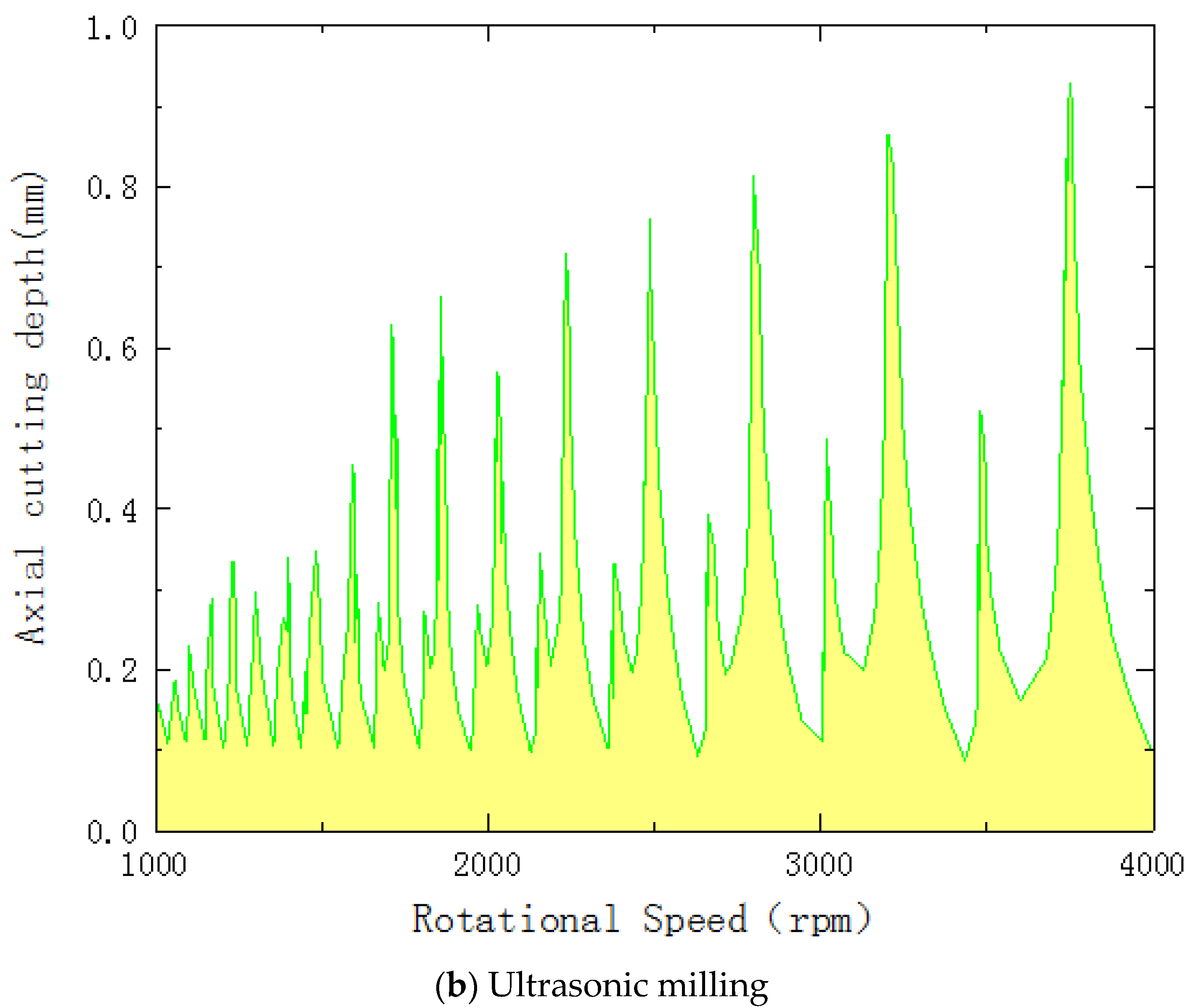 Micromachines 13 02154 g016b