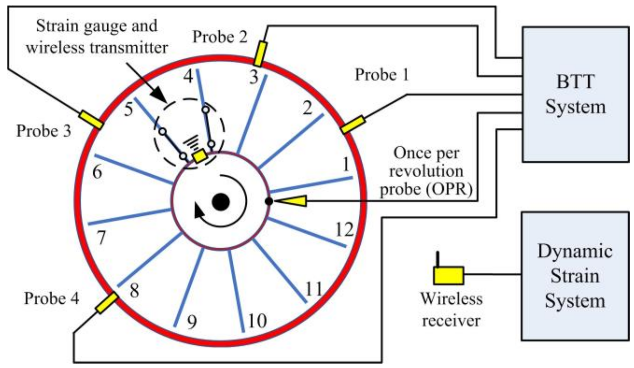 Micromachines 13 02156 g002