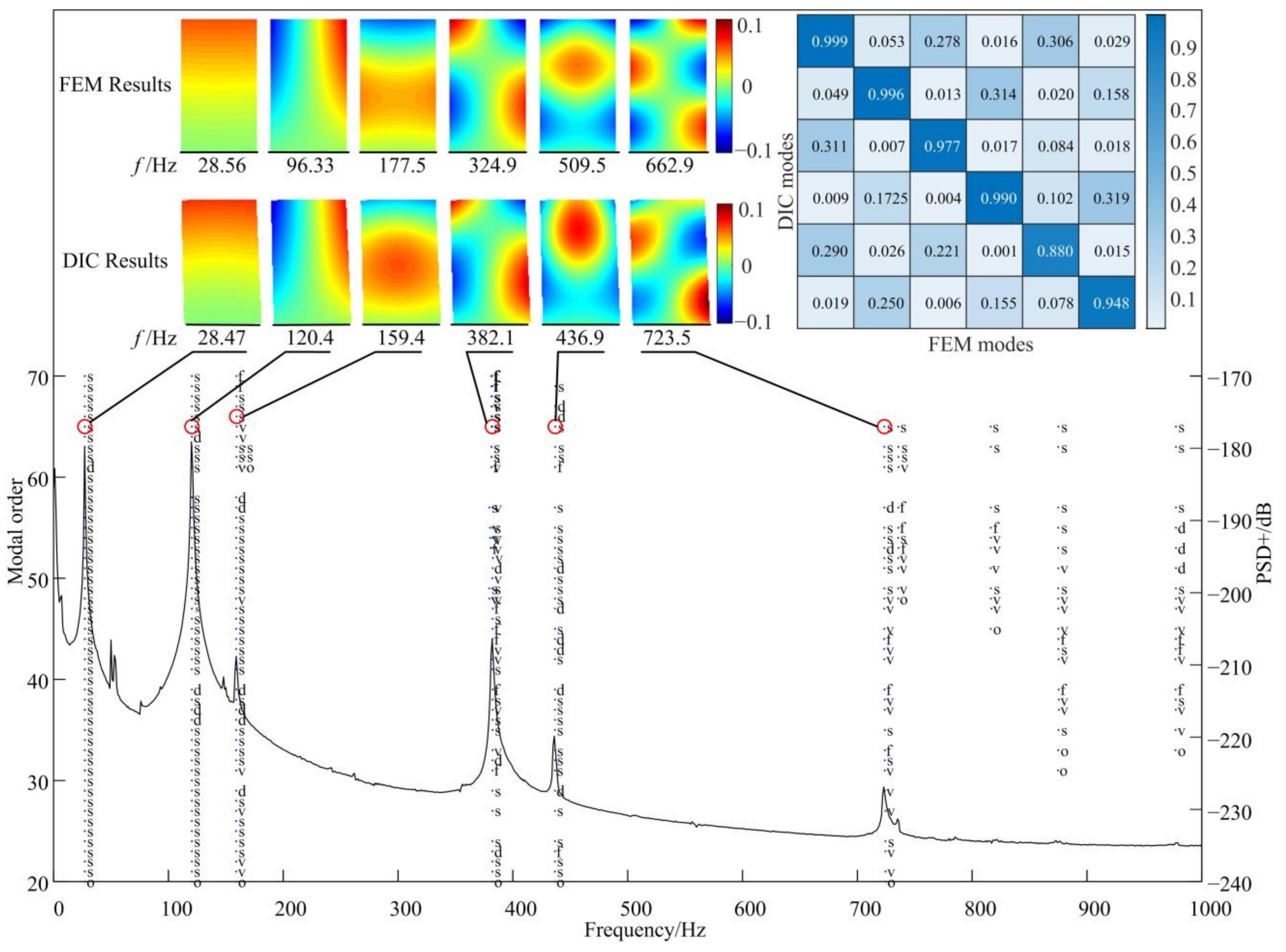 Micromachines 13 02156 g010