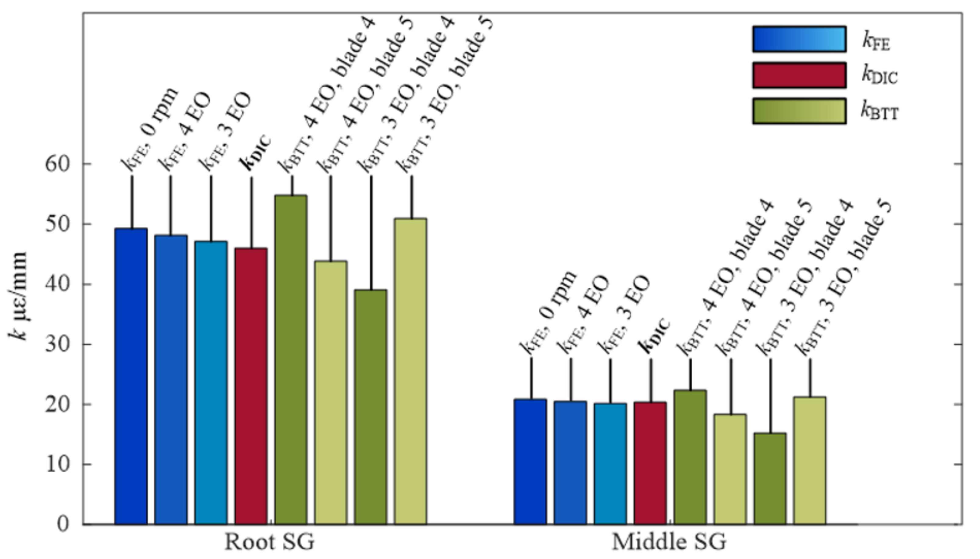 Micromachines 13 02156 g015