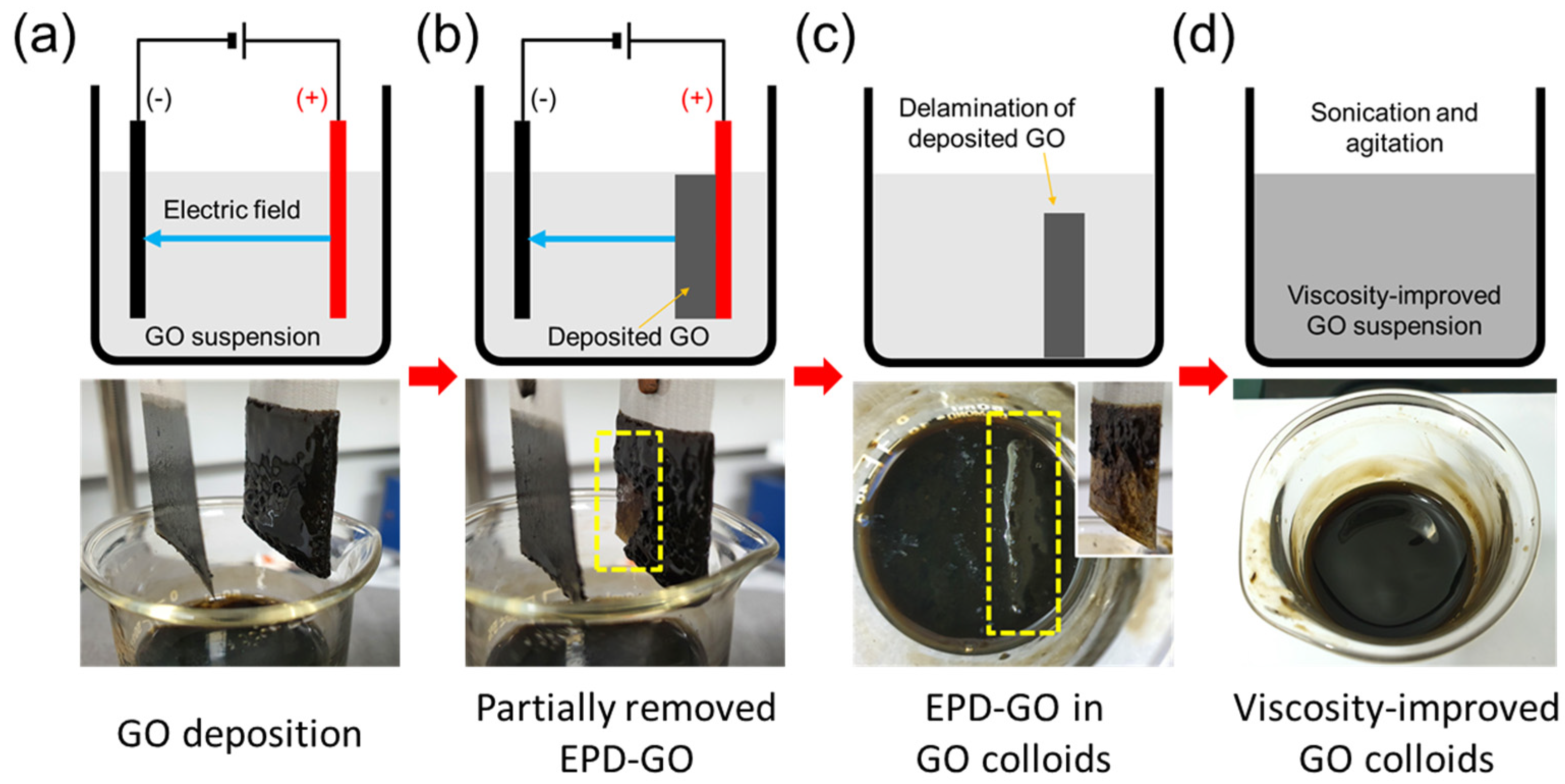 Micromachines 13 02157 g001