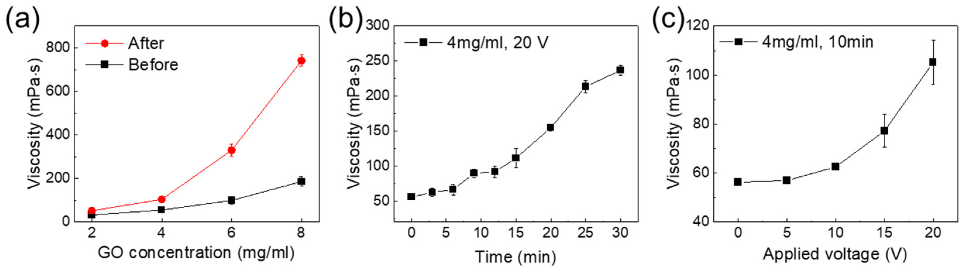 Micromachines 13 02157 g002