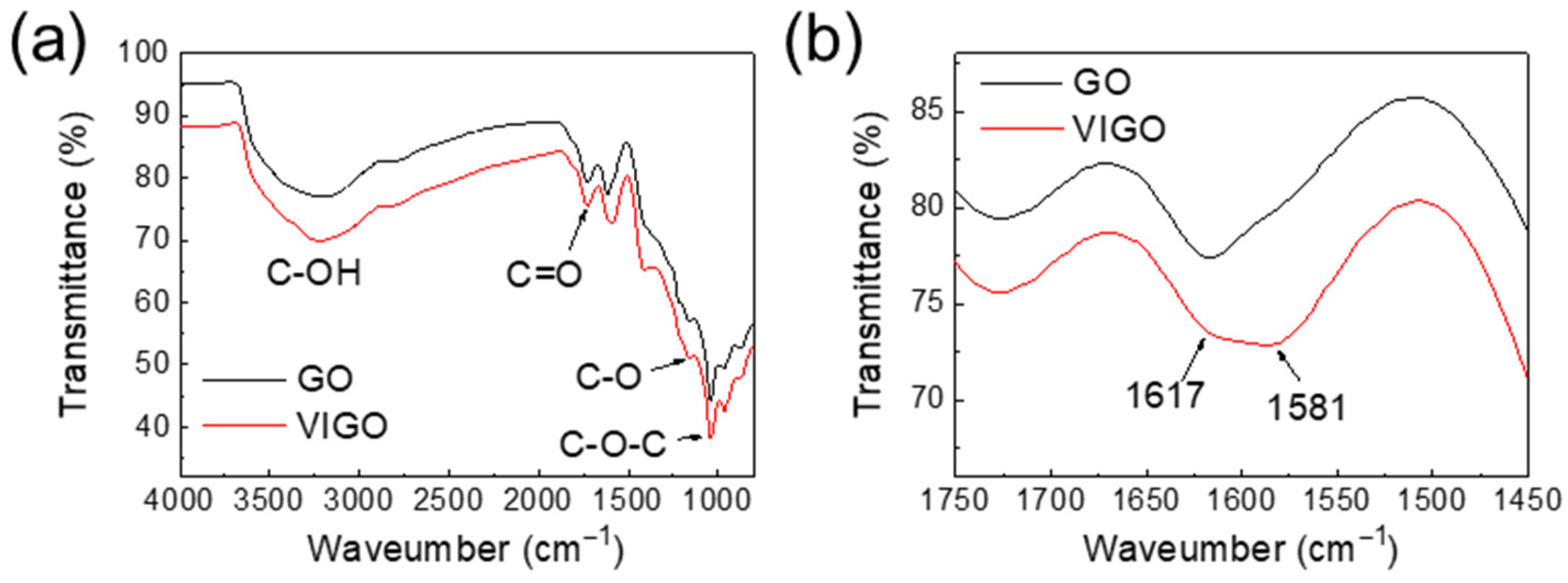 Micromachines 13 02157 g006