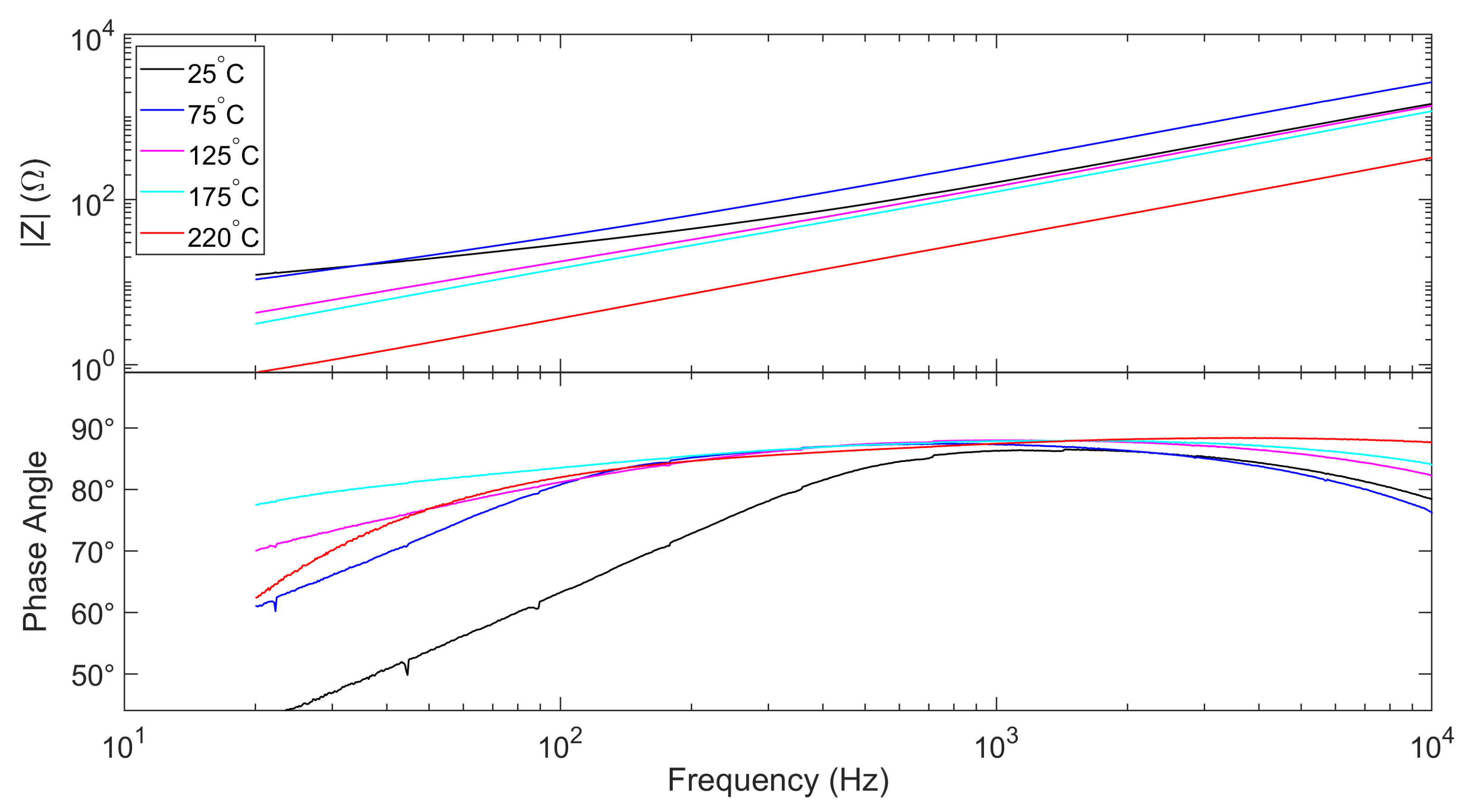 Micromachines 13 02158 g005