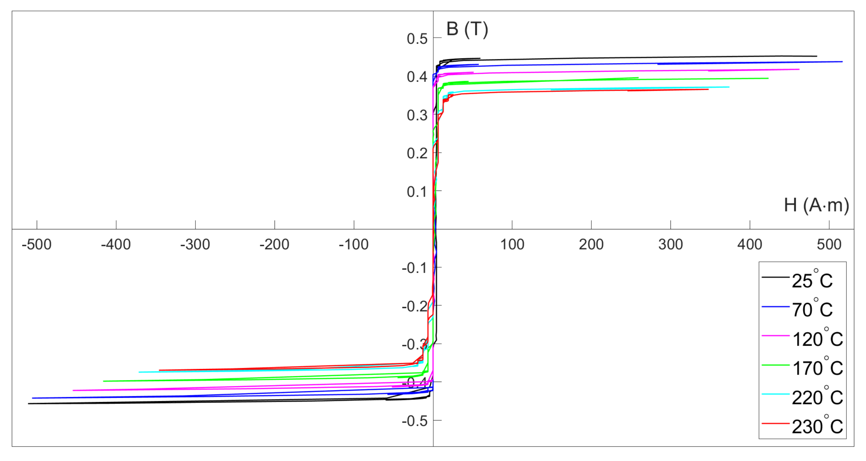 Micromachines 13 02158 g006