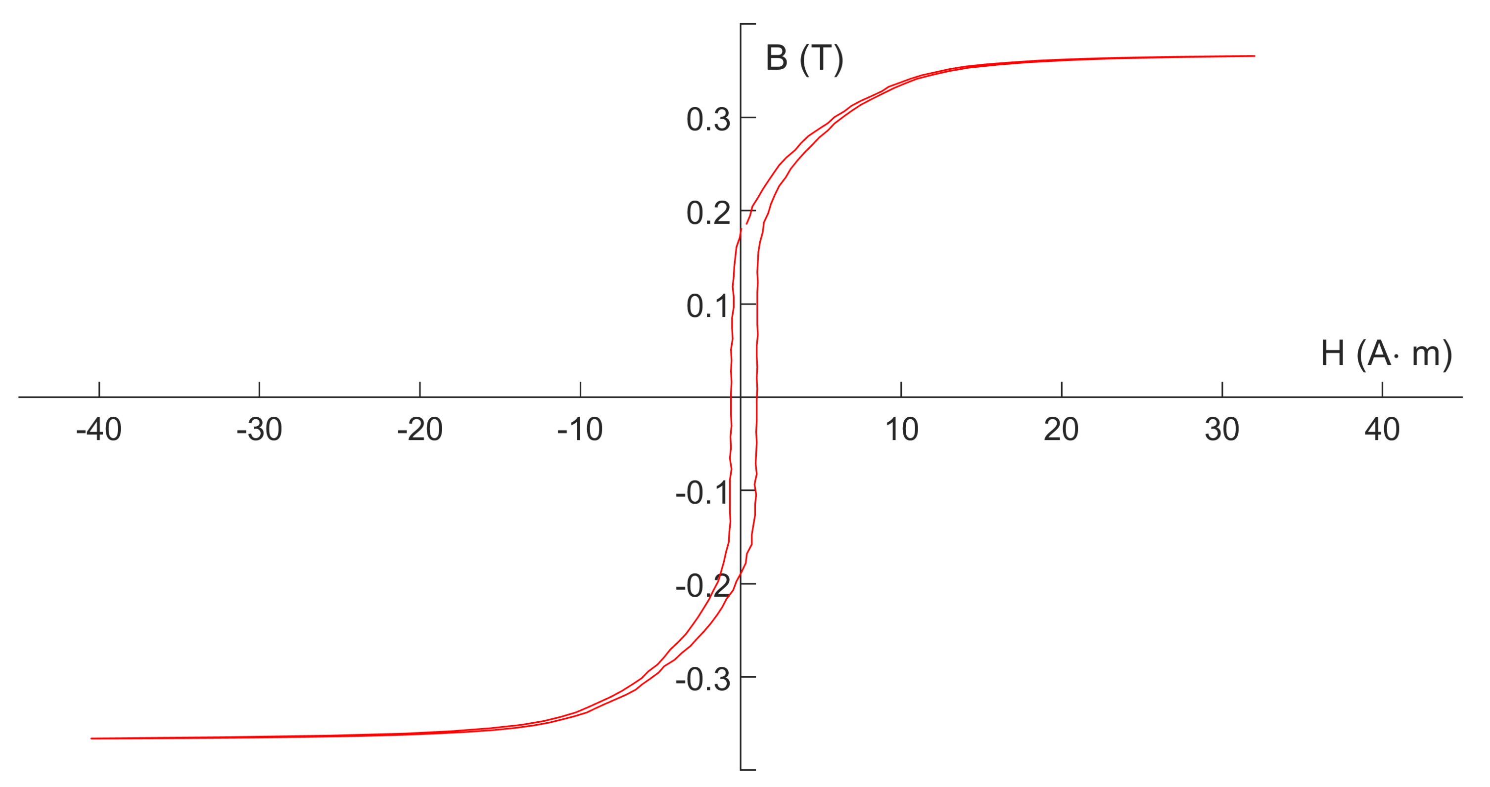 Micromachines 13 02158 g007