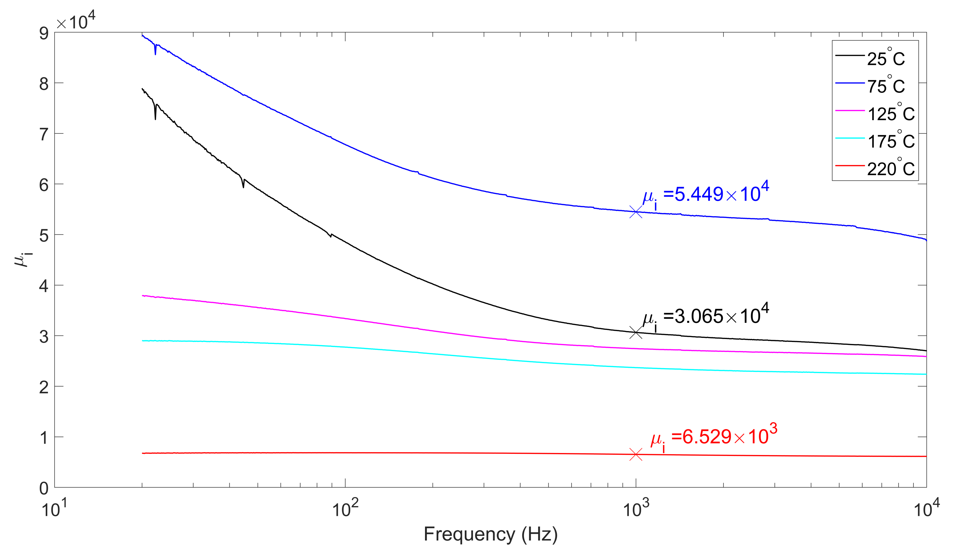 Micromachines 13 02158 g008