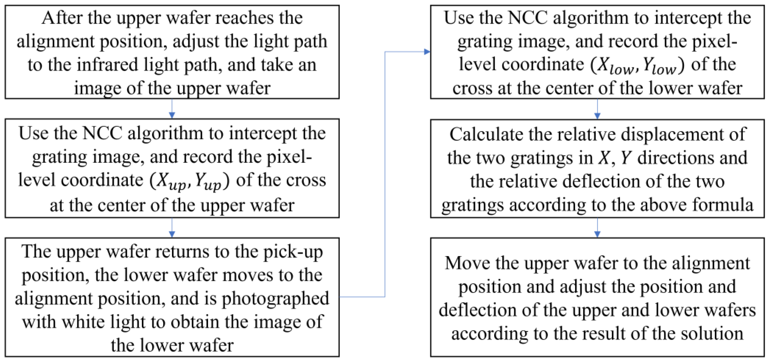 Micromachines 13 02159 g011