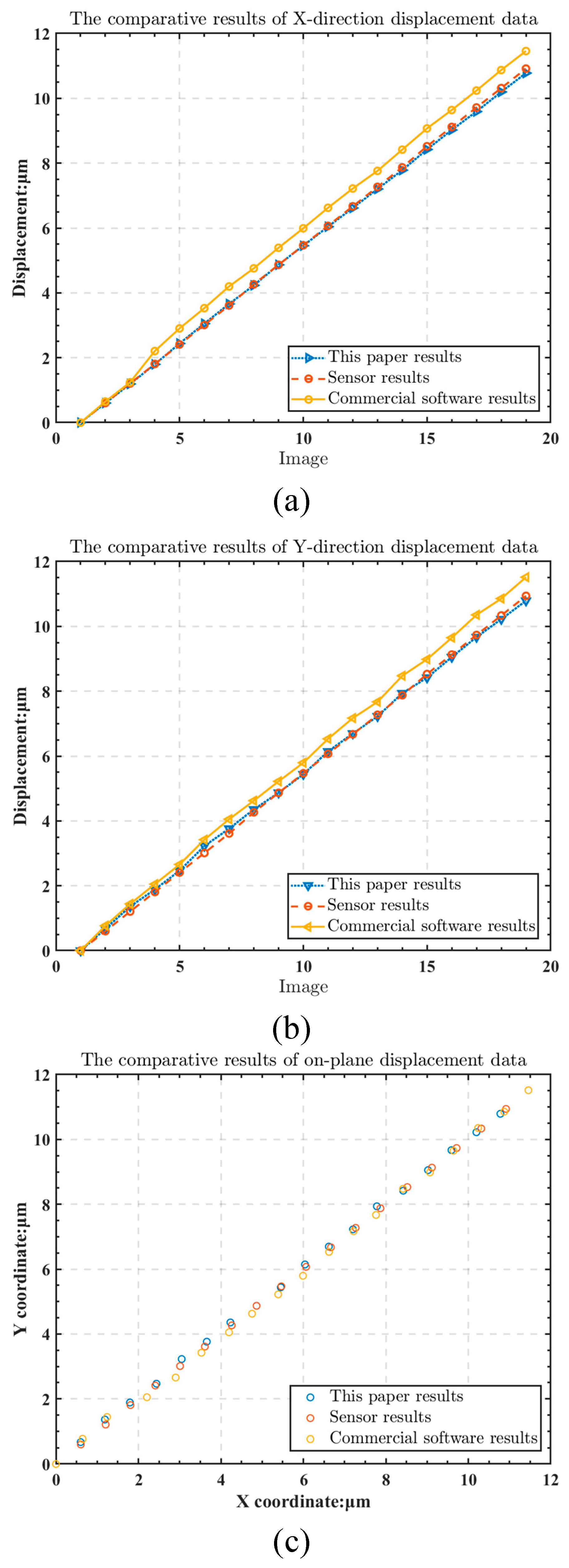 Micromachines 13 02159 g013