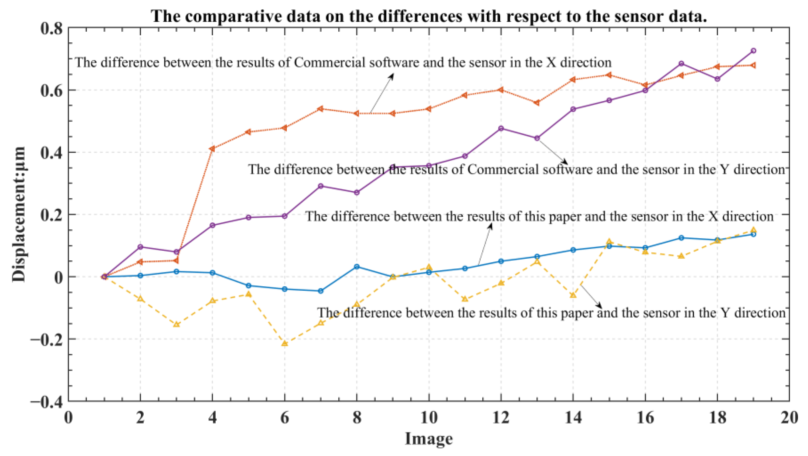 Micromachines 13 02159 g014