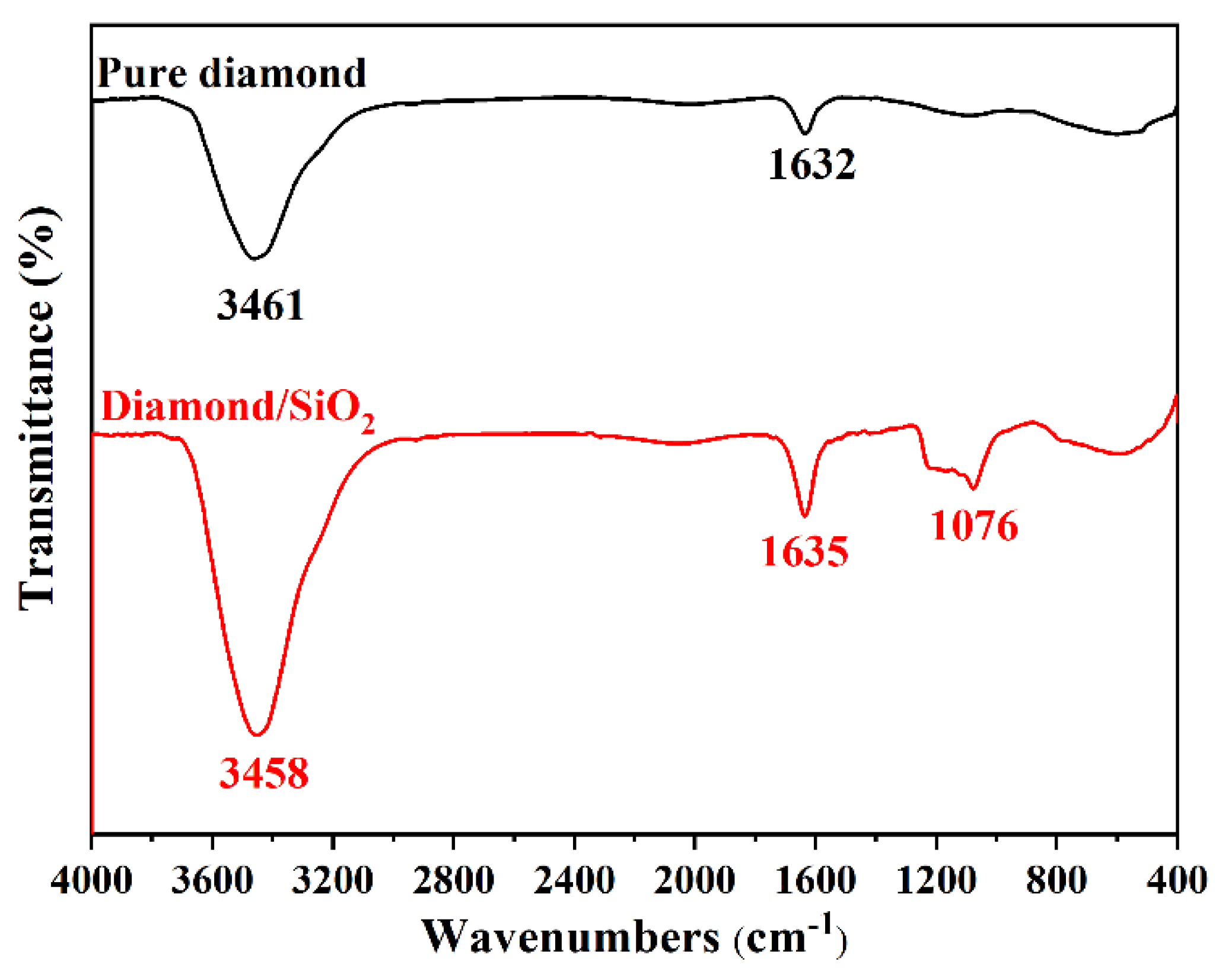 Micromachines 13 02160 g004