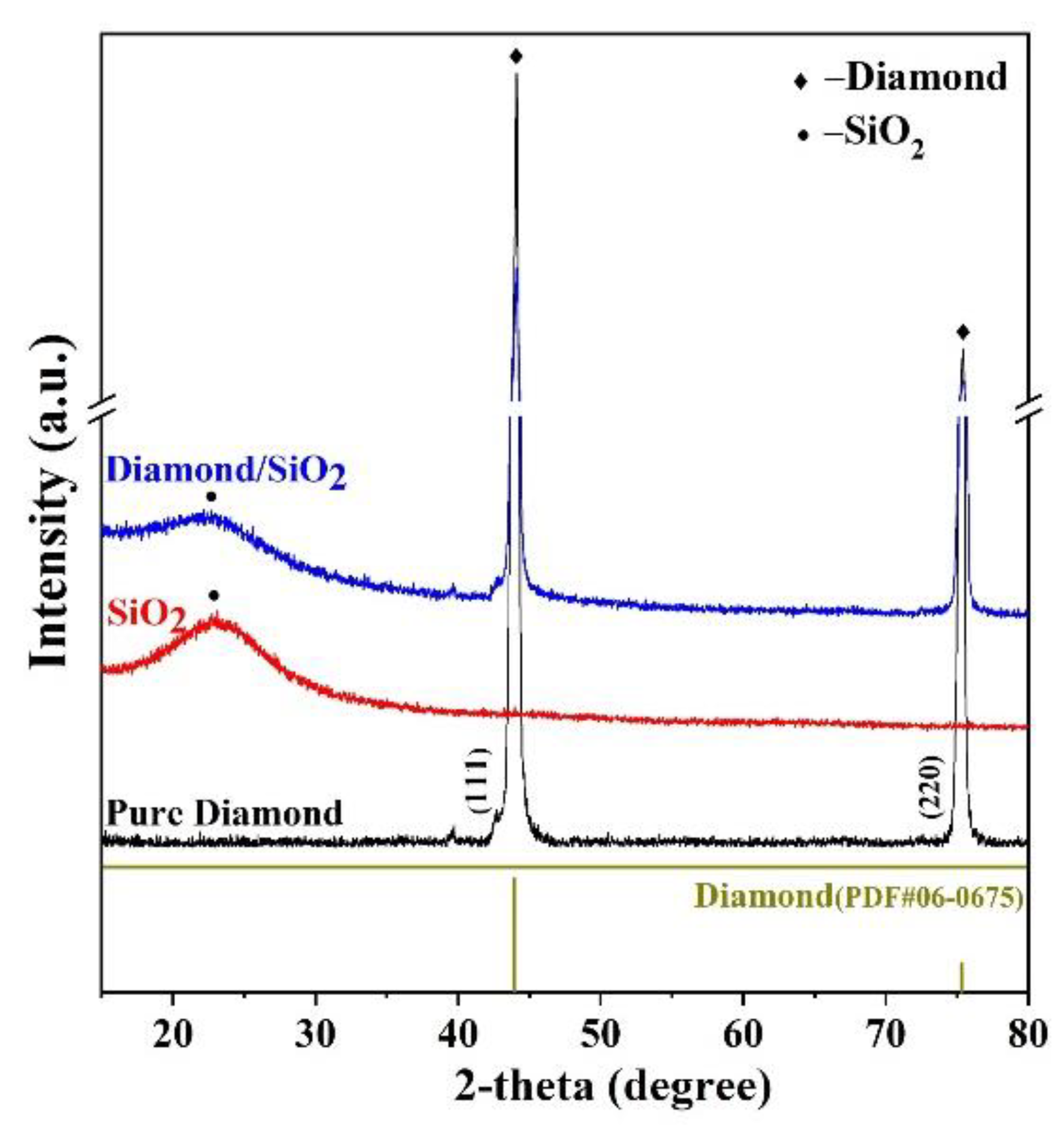 Micromachines 13 02160 g005
