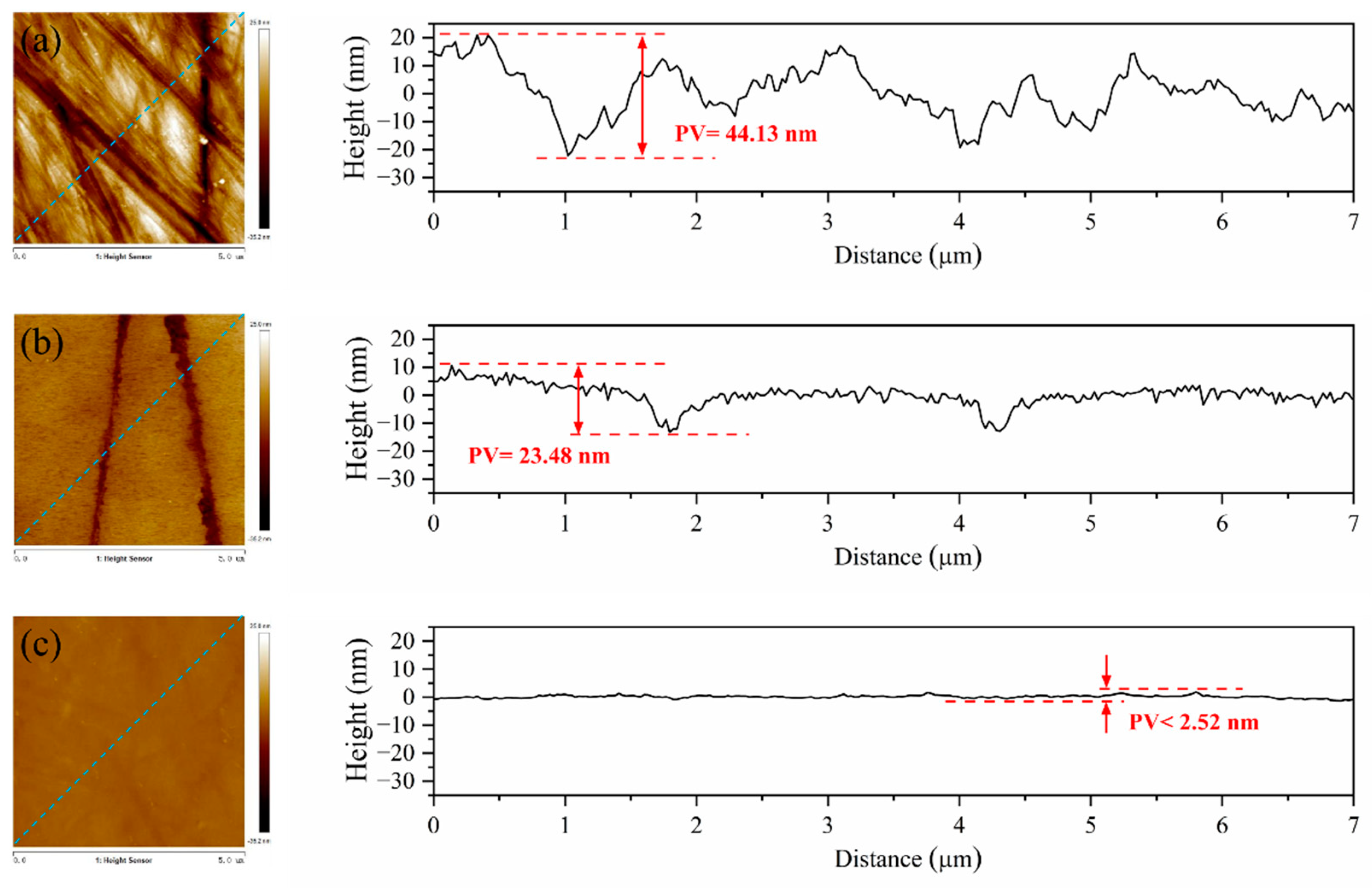 Micromachines 13 02160 g006