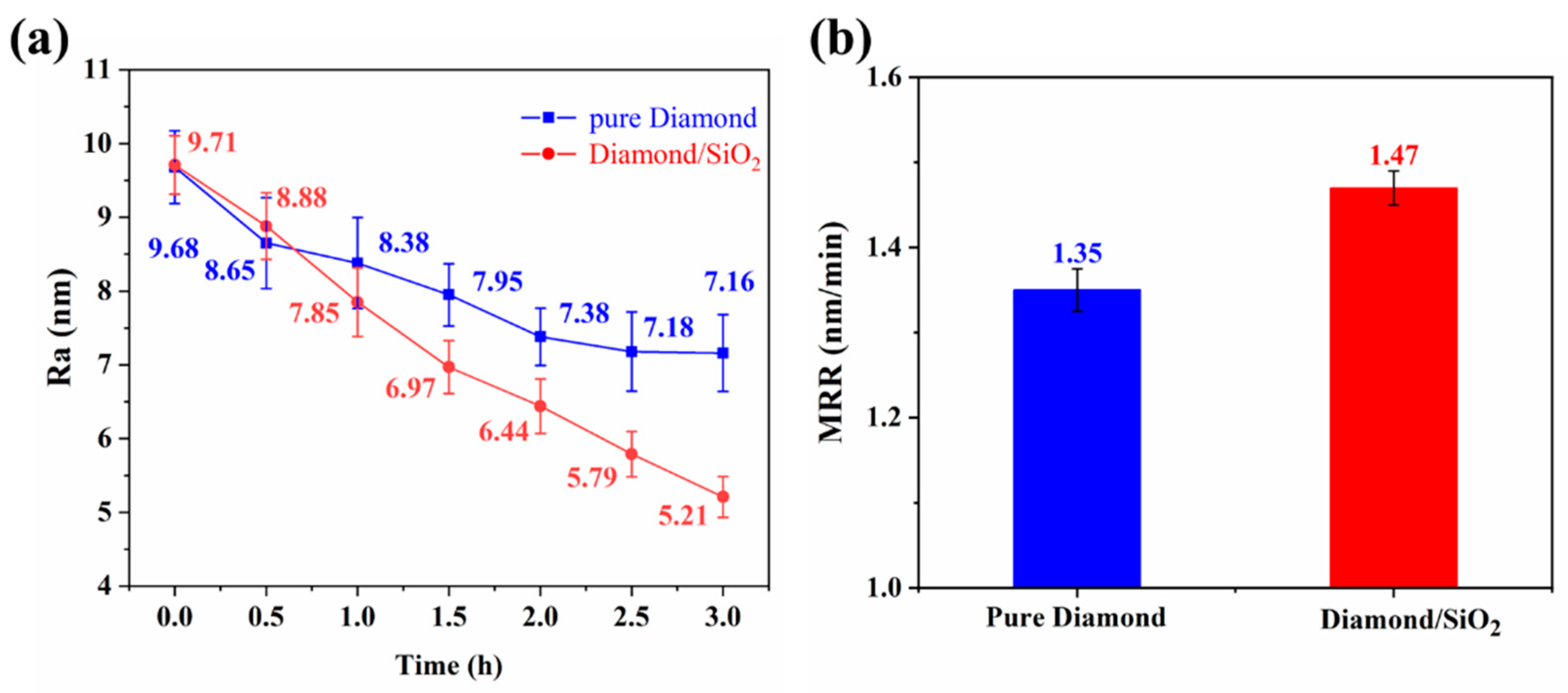 Micromachines 13 02160 g007