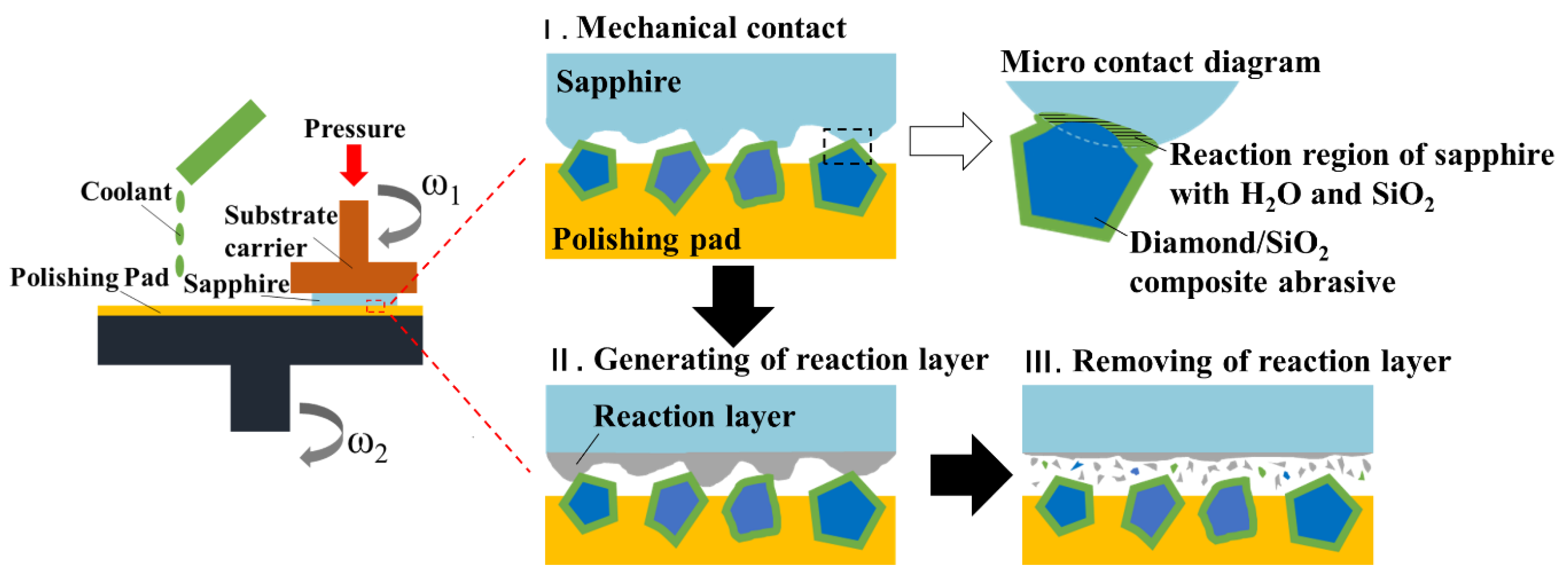 Micromachines 13 02160 g011