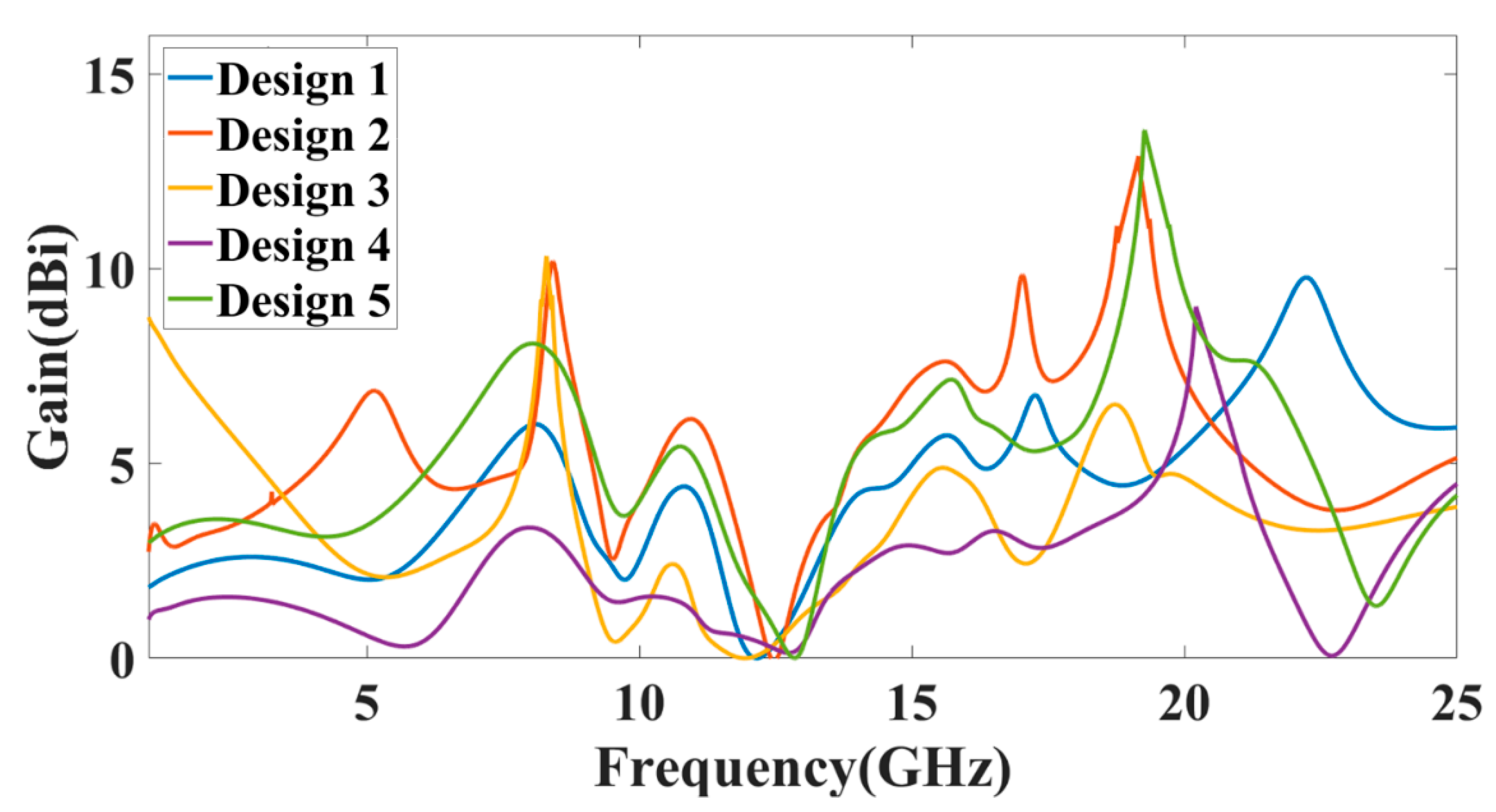 Micromachines 13 02161 g008 Micromachines 13 02161 g008
