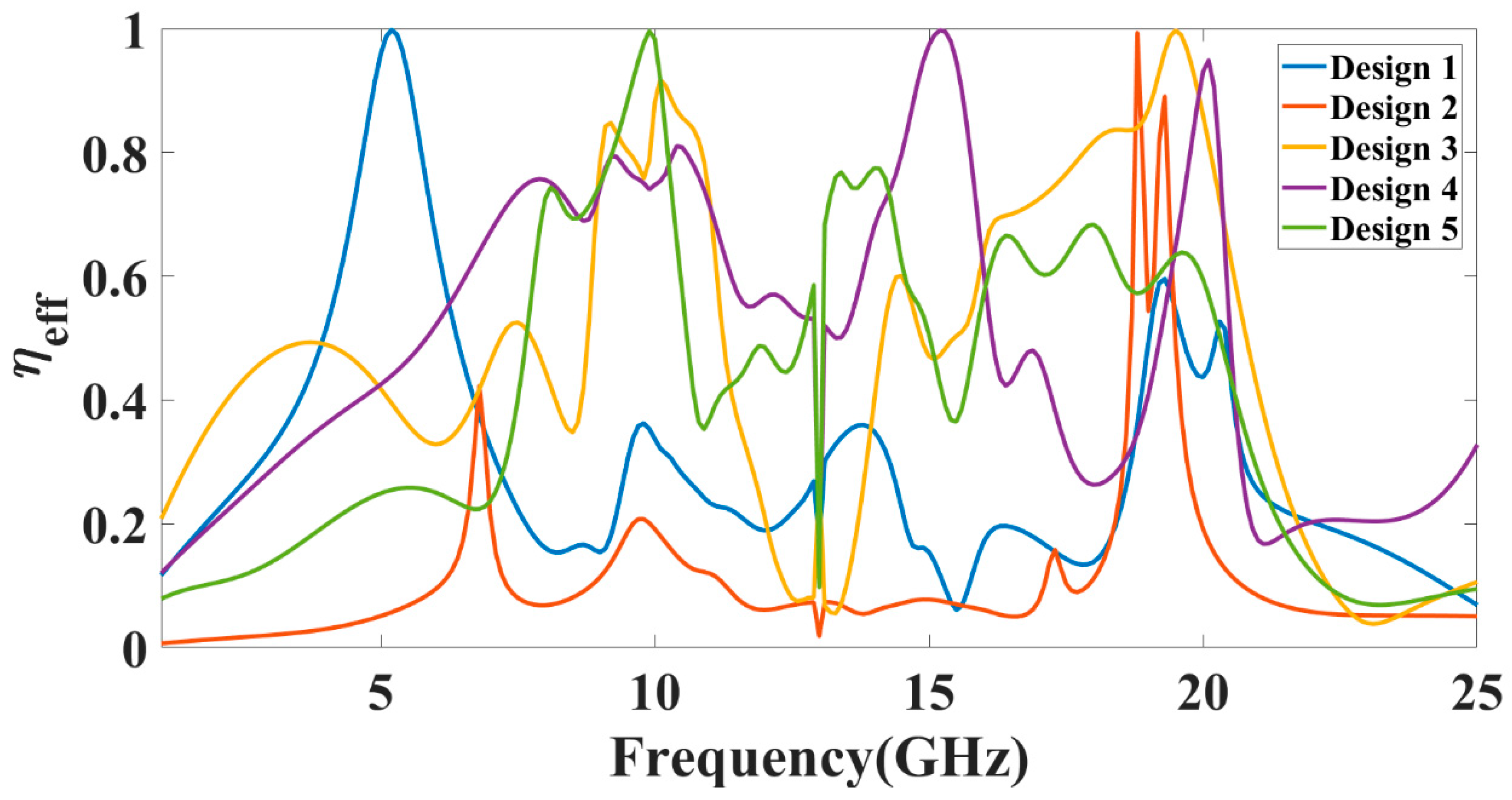 Micromachines 13 02161 g012 Micromachines 13 02161 g012
