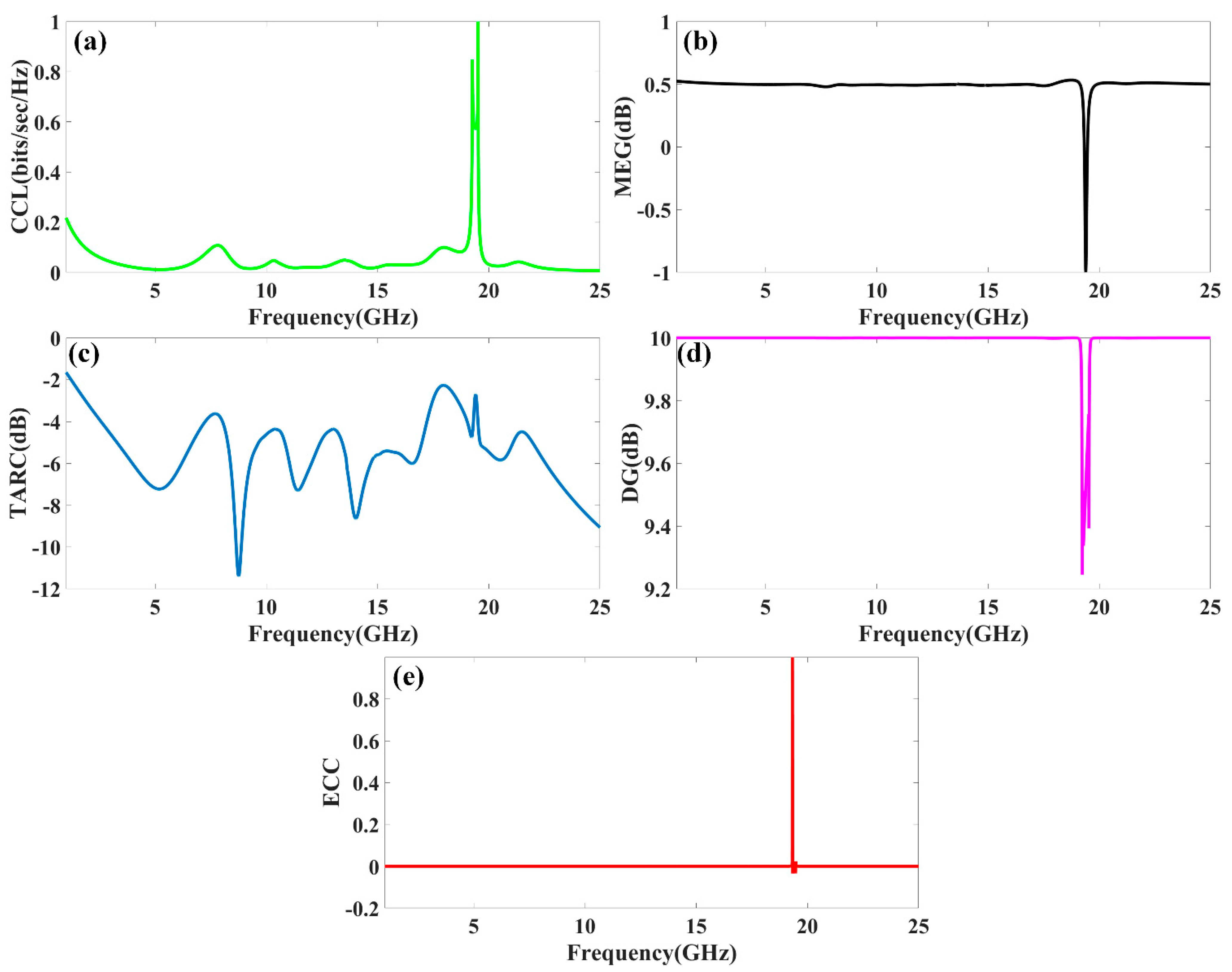 Micromachines 13 02161 g013 Micromachines 13 02161 g013