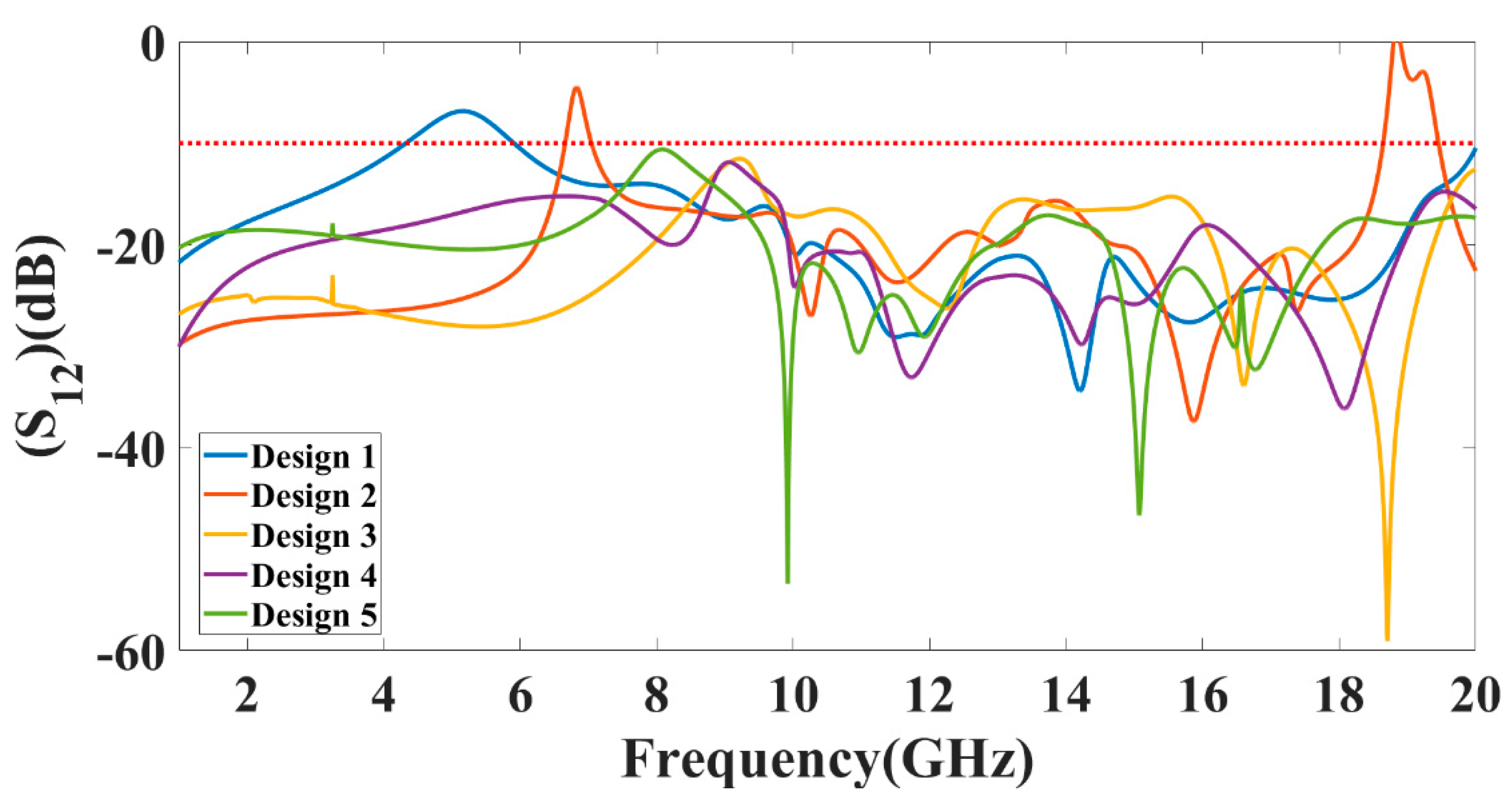 Micromachines 13 02161 g014 Micromachines 13 02161 g014